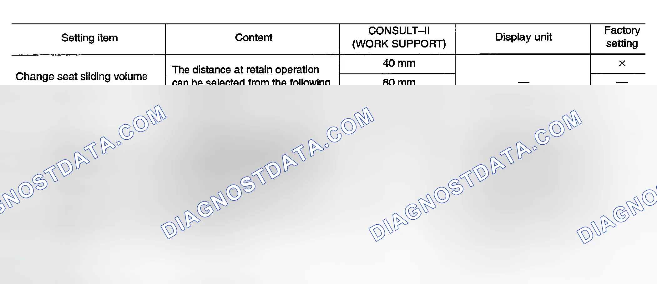 Scheme 229: Setting Change Function
