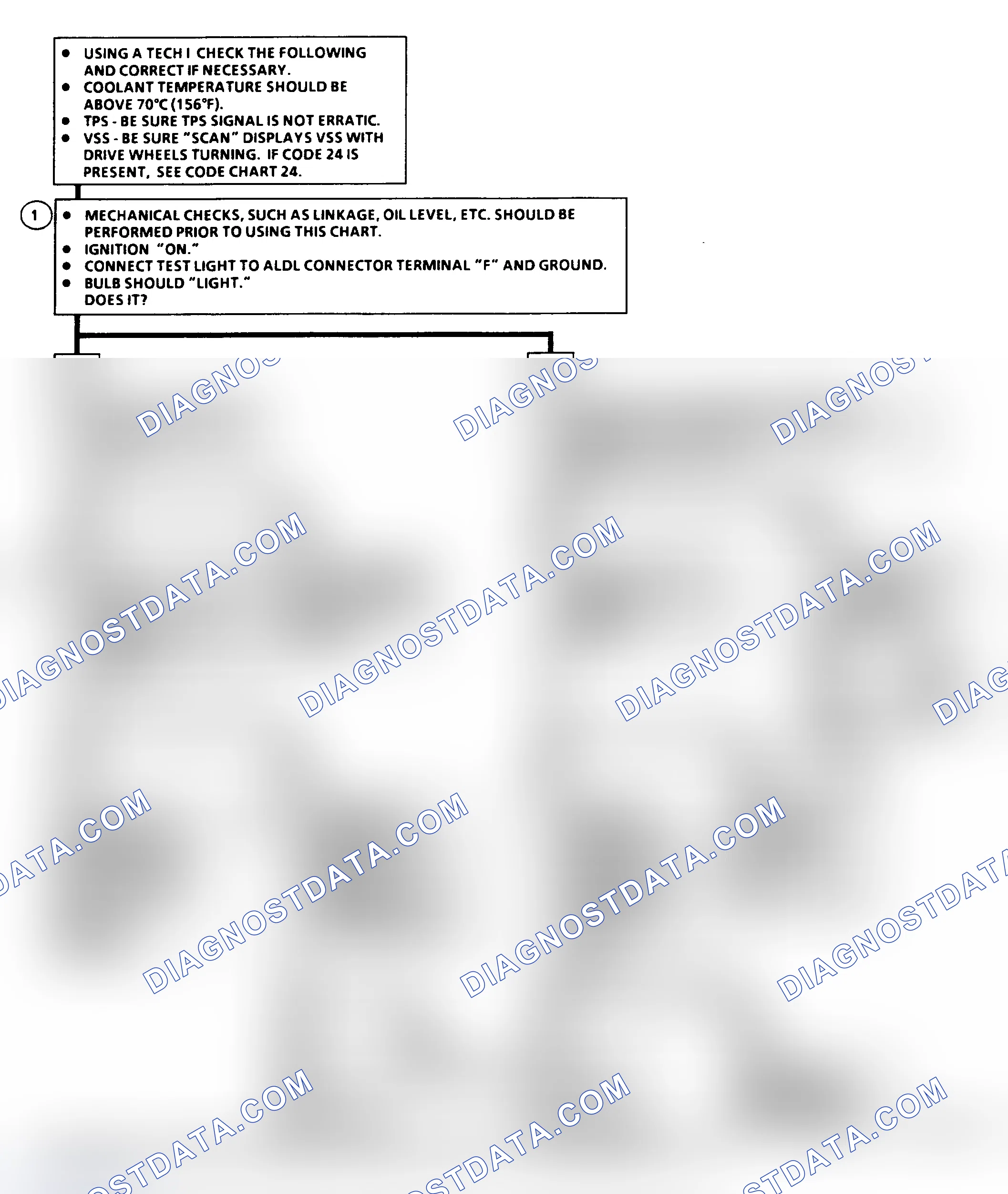 Scheme 264: Diagnostic Aids