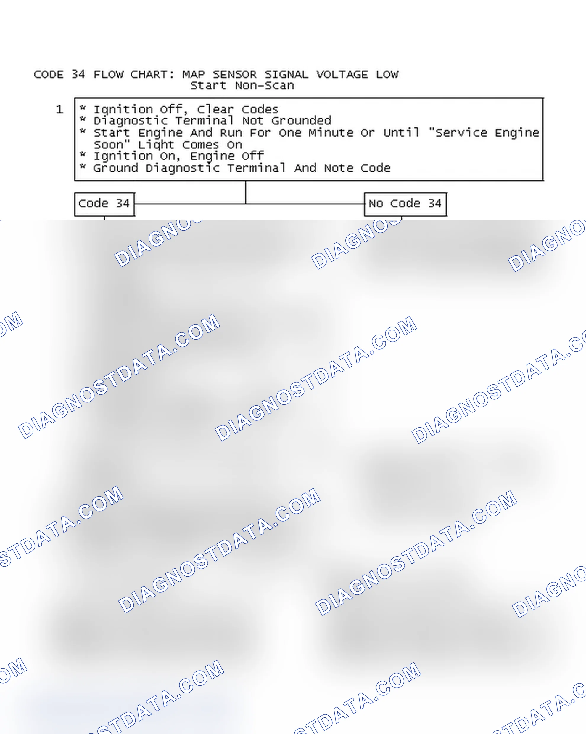 Scheme 119: Code 34 Flow Chart: MAP Sensor Signal Voltage Low