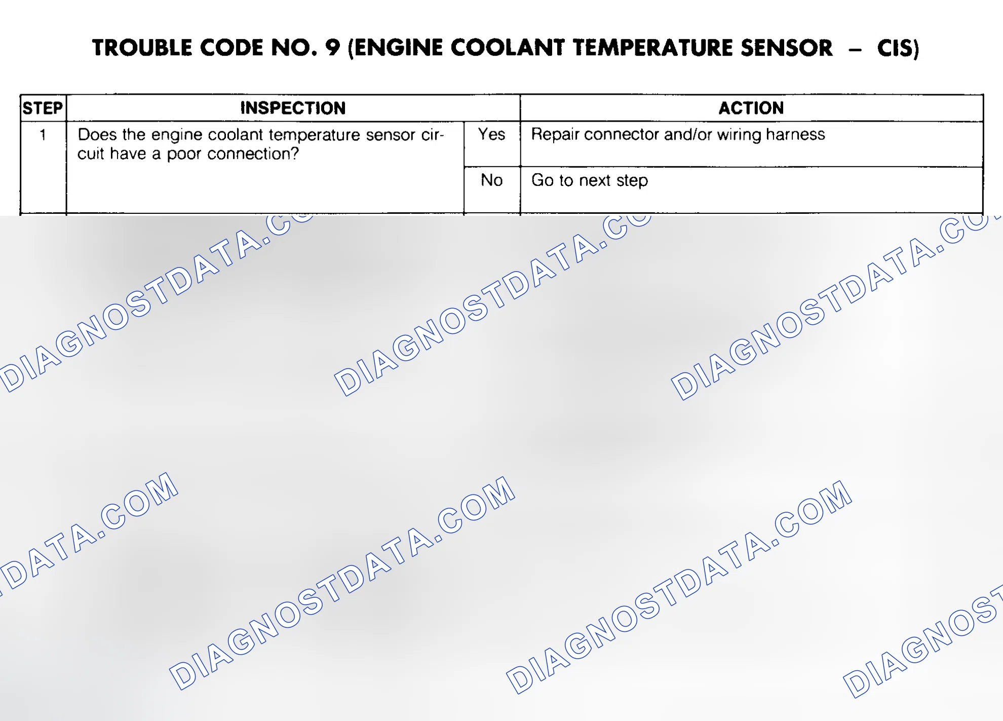 Scheme 47: Trouble Code No. 9 Diagnostic Chart (Engine Coolant Temperature Sensor - CIS)