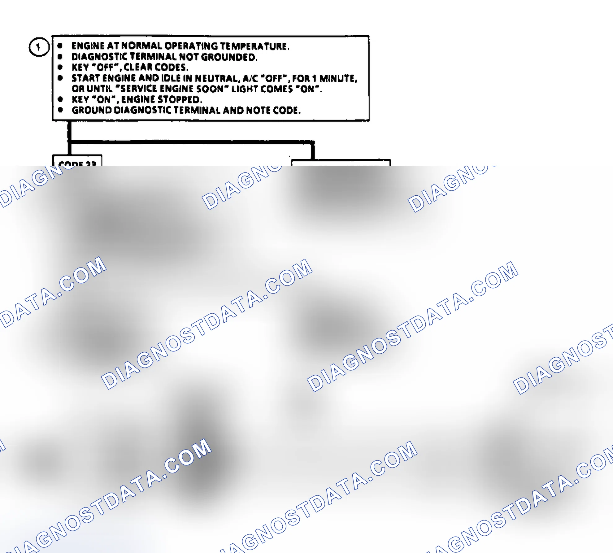 Scheme 15: Code 23 Schematic & Flow Chart - TPS Sensor Misadjusted