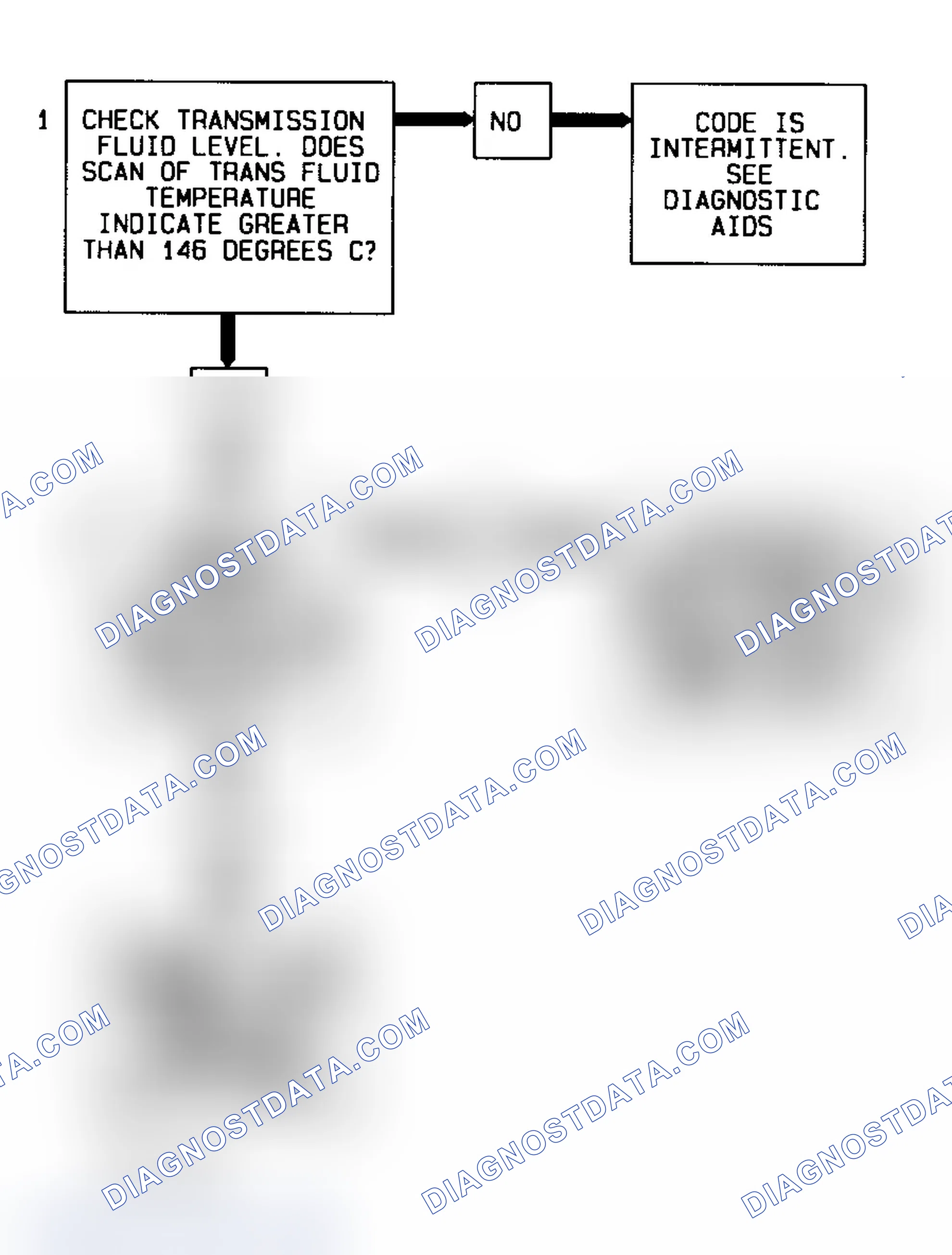 Scheme 359: Code 79 Flow Chart (All Models) Transmission Fluid Temperature High