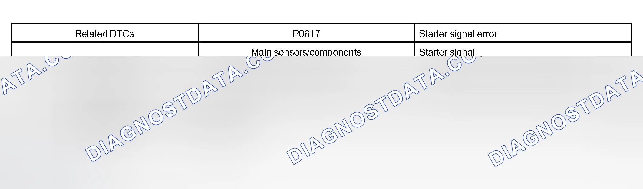 Scheme 381: MONITOR STRATEGY