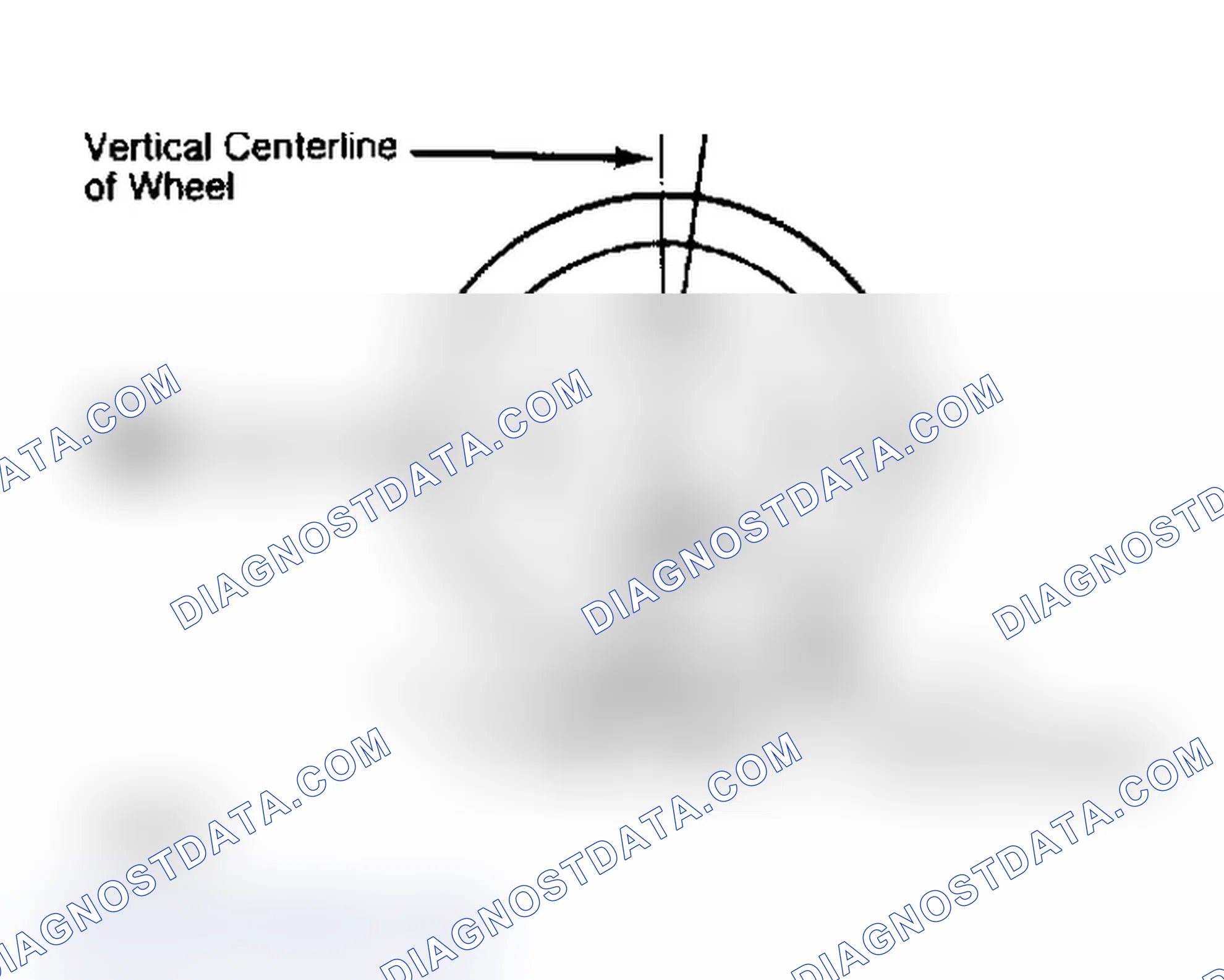 Scheme 4: Determining Caster Angle