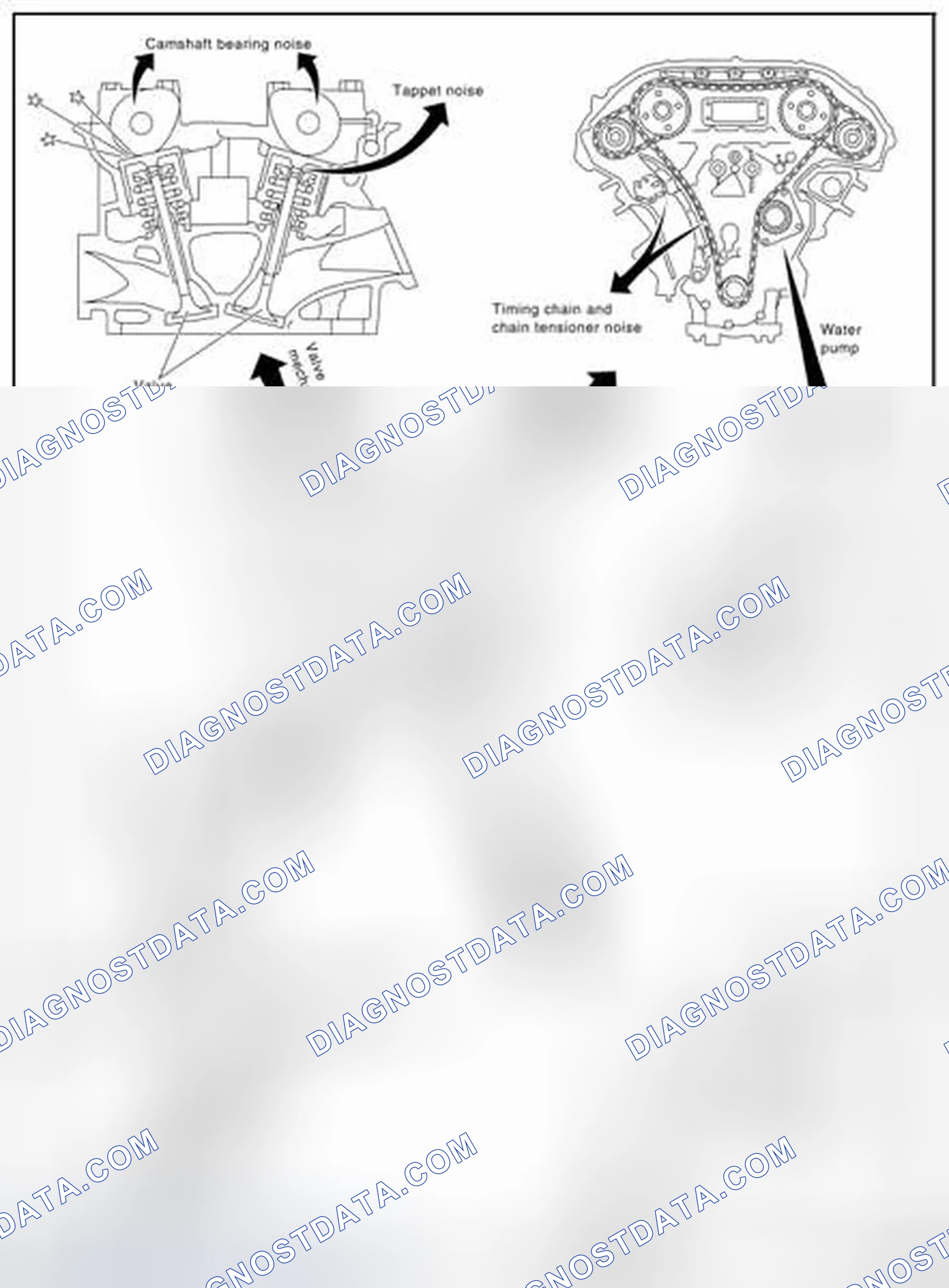 Scheme 216: NVH Troubleshooting - Engine Noise