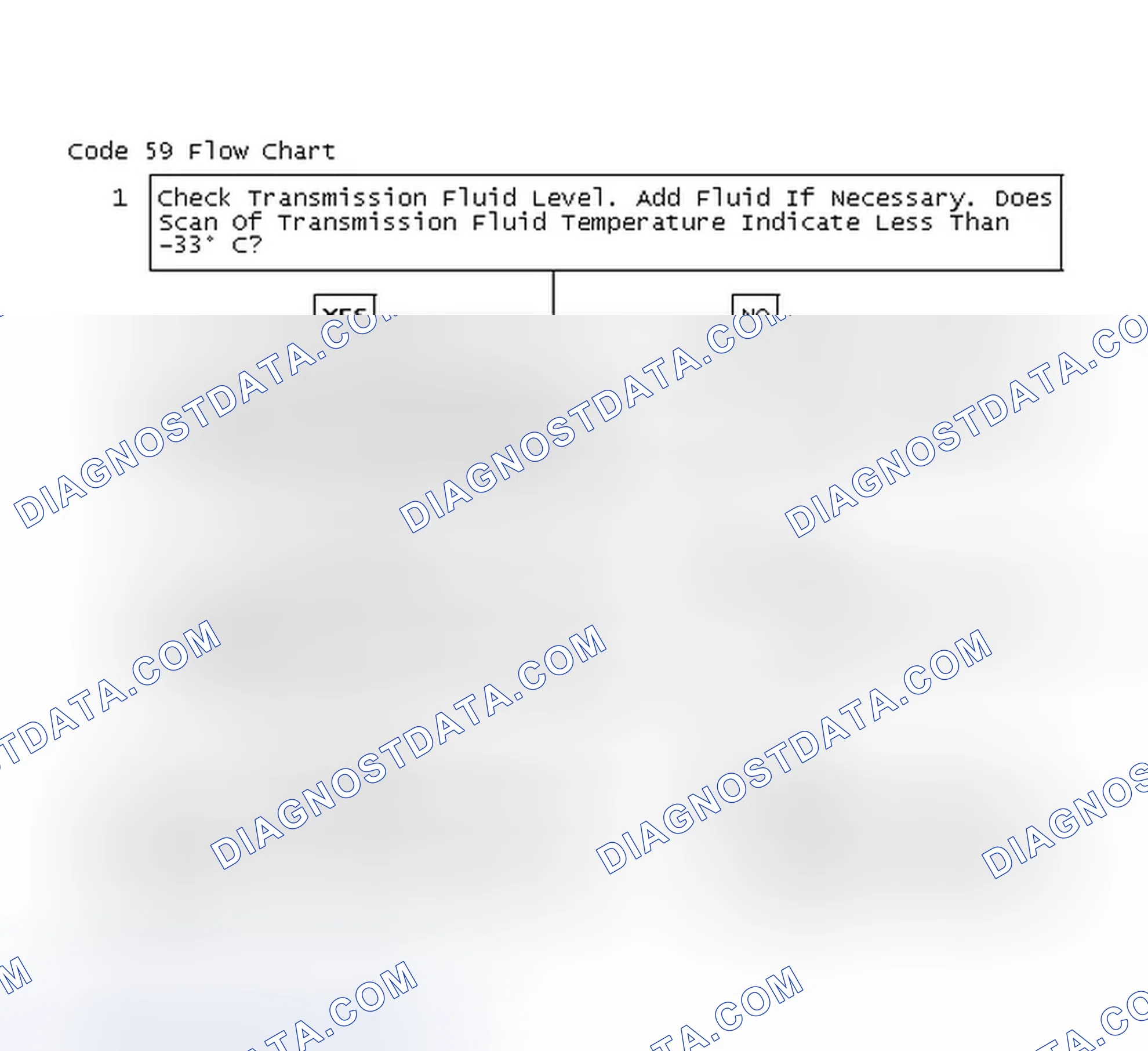 Scheme 32: Code 59 Flow Chart