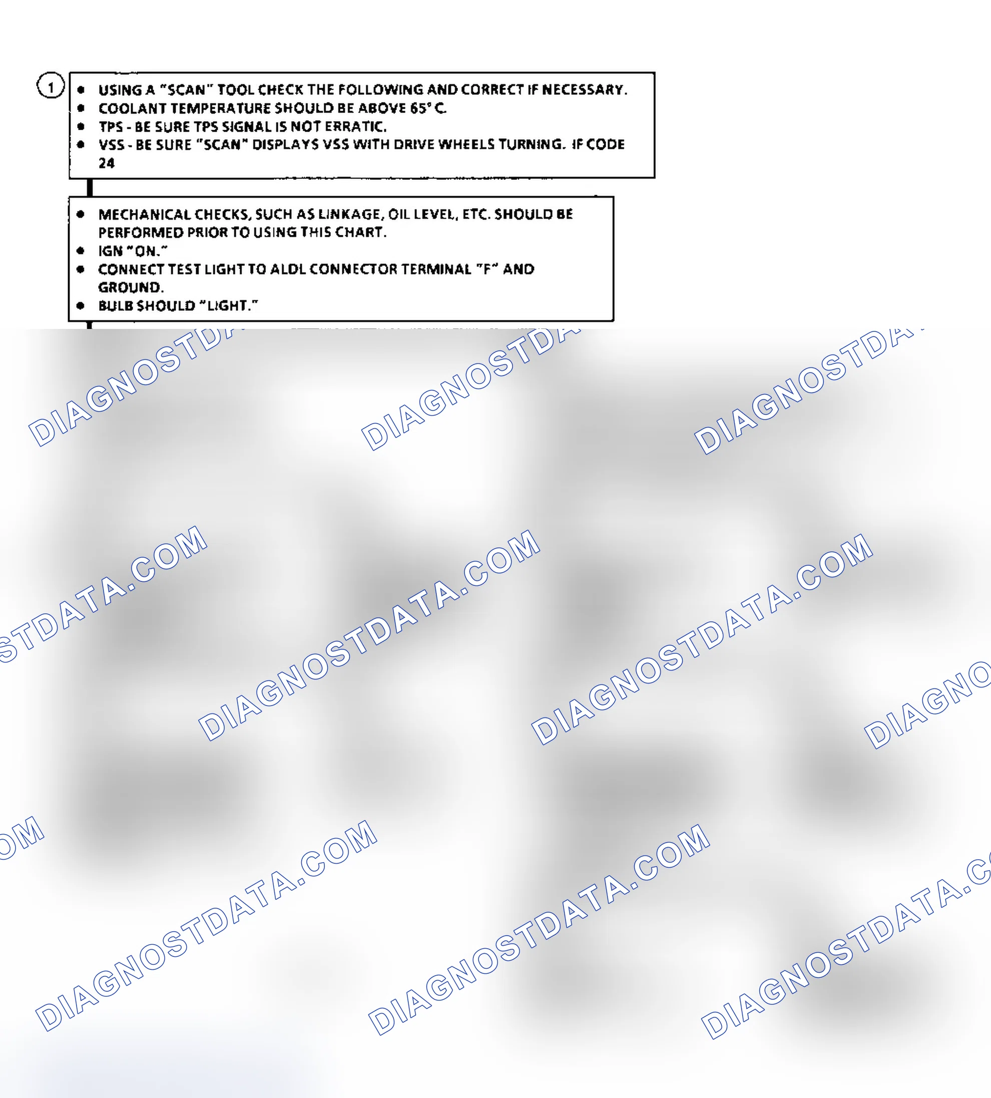Scheme 228: Diagnostic Aids