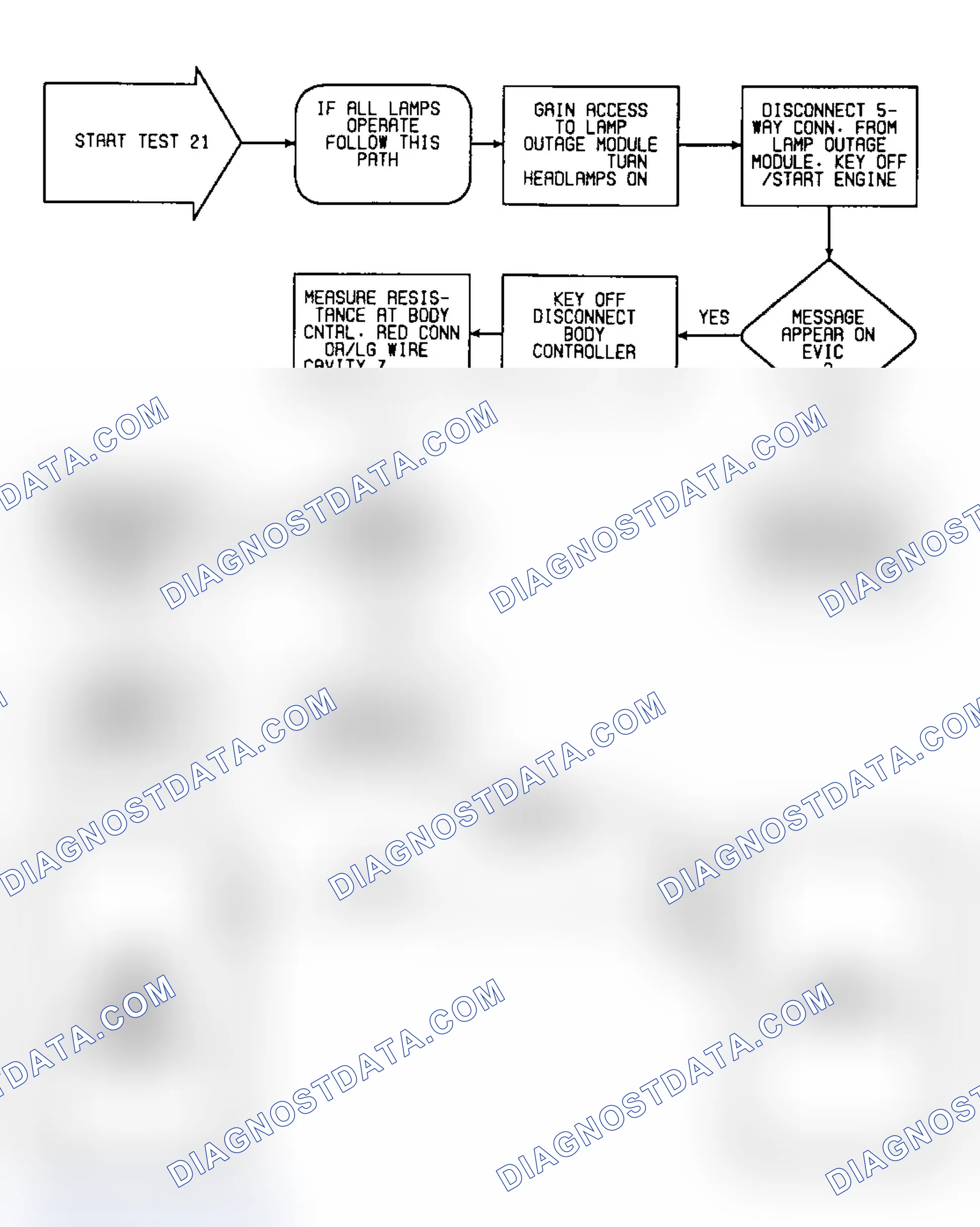 Scheme 172: Test 21: Circuit Diagram & Flow Chart