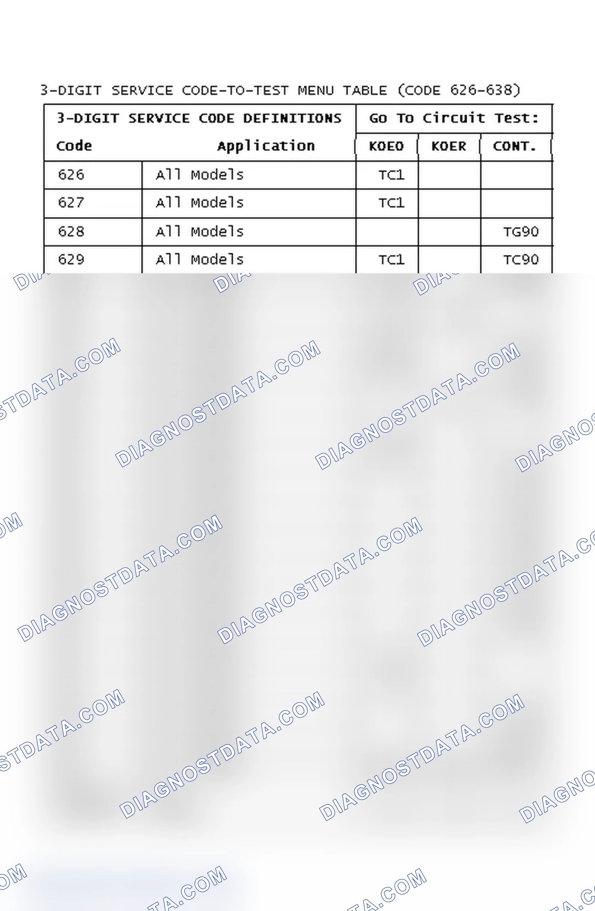 Scheme 218: 3-DIGIT SERVICE CODE-TO-TEST MENU TABLE (CODE 626-638)