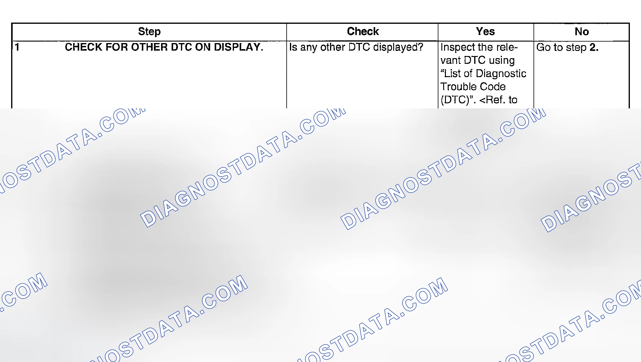 Scheme 973: DIAGNOSTIC PROCEDURE