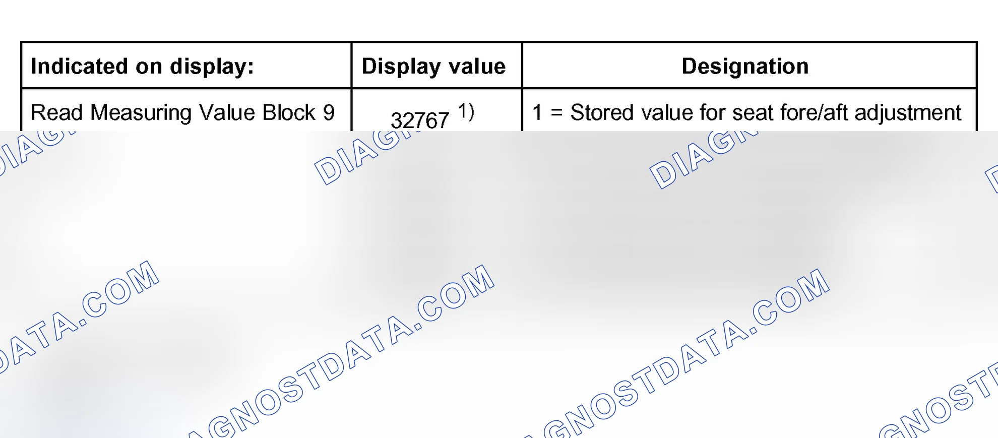 Scheme 104: Measuring value block 009