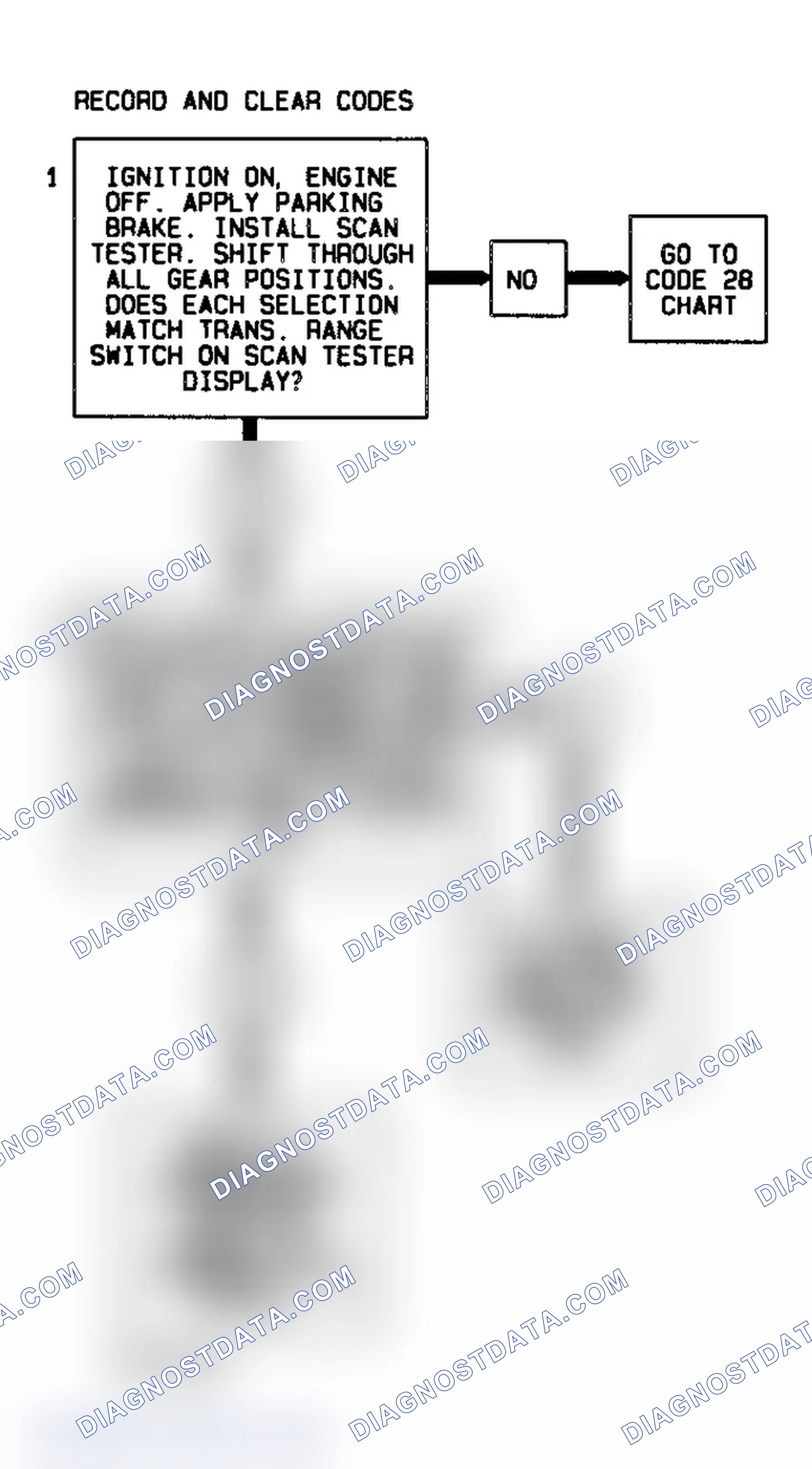 Scheme 368: Code 87 Flow Chart (All Models) High Gear Ratio Error