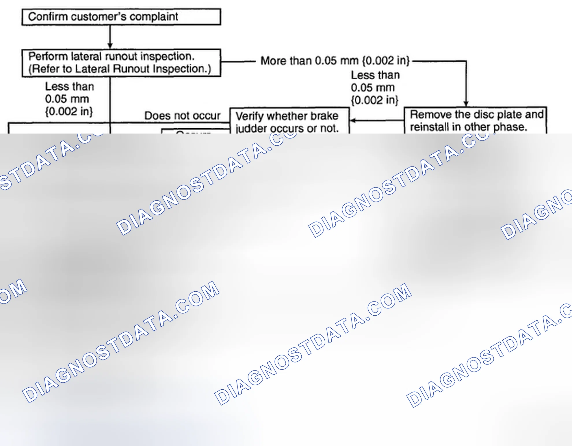 Scheme 56: Inspection and repair procedure