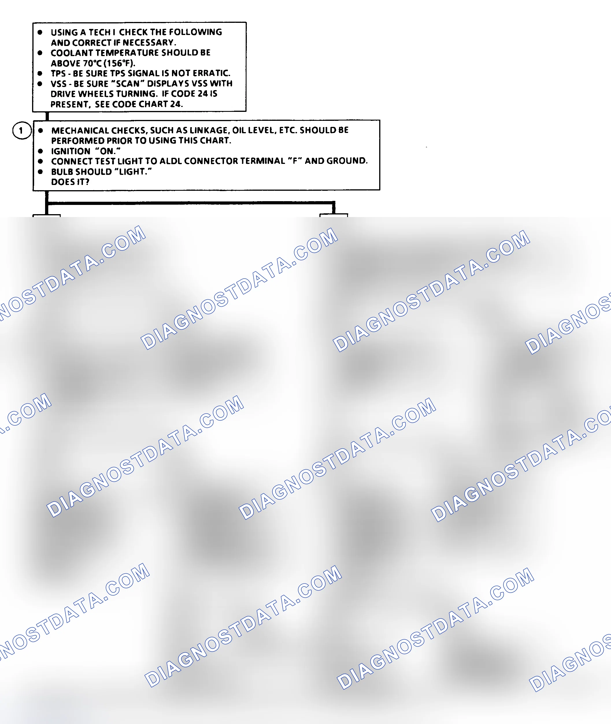 Scheme 254: Diagnostic Aids