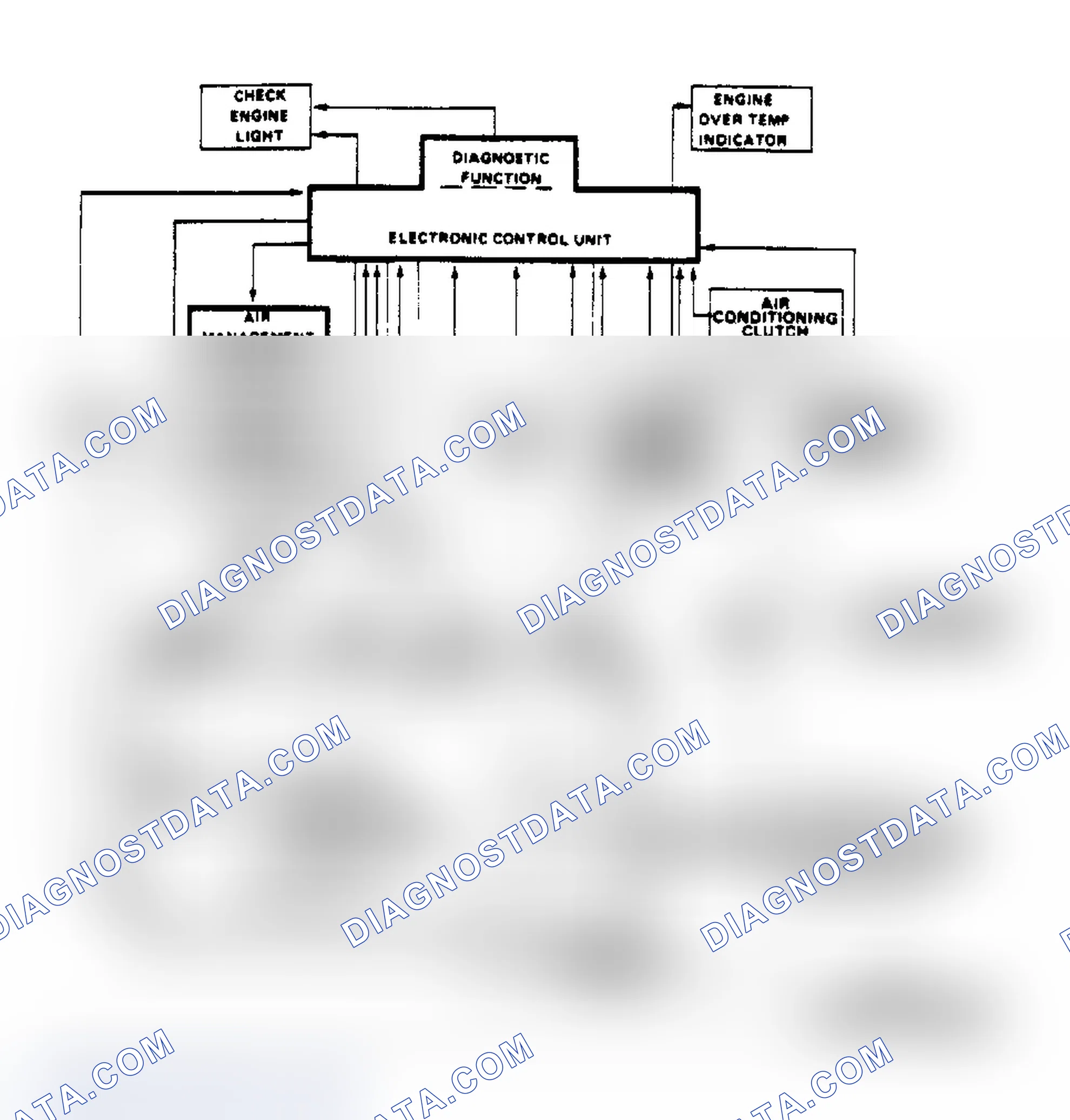 Scheme 23: Schematic of Computer Command Control System