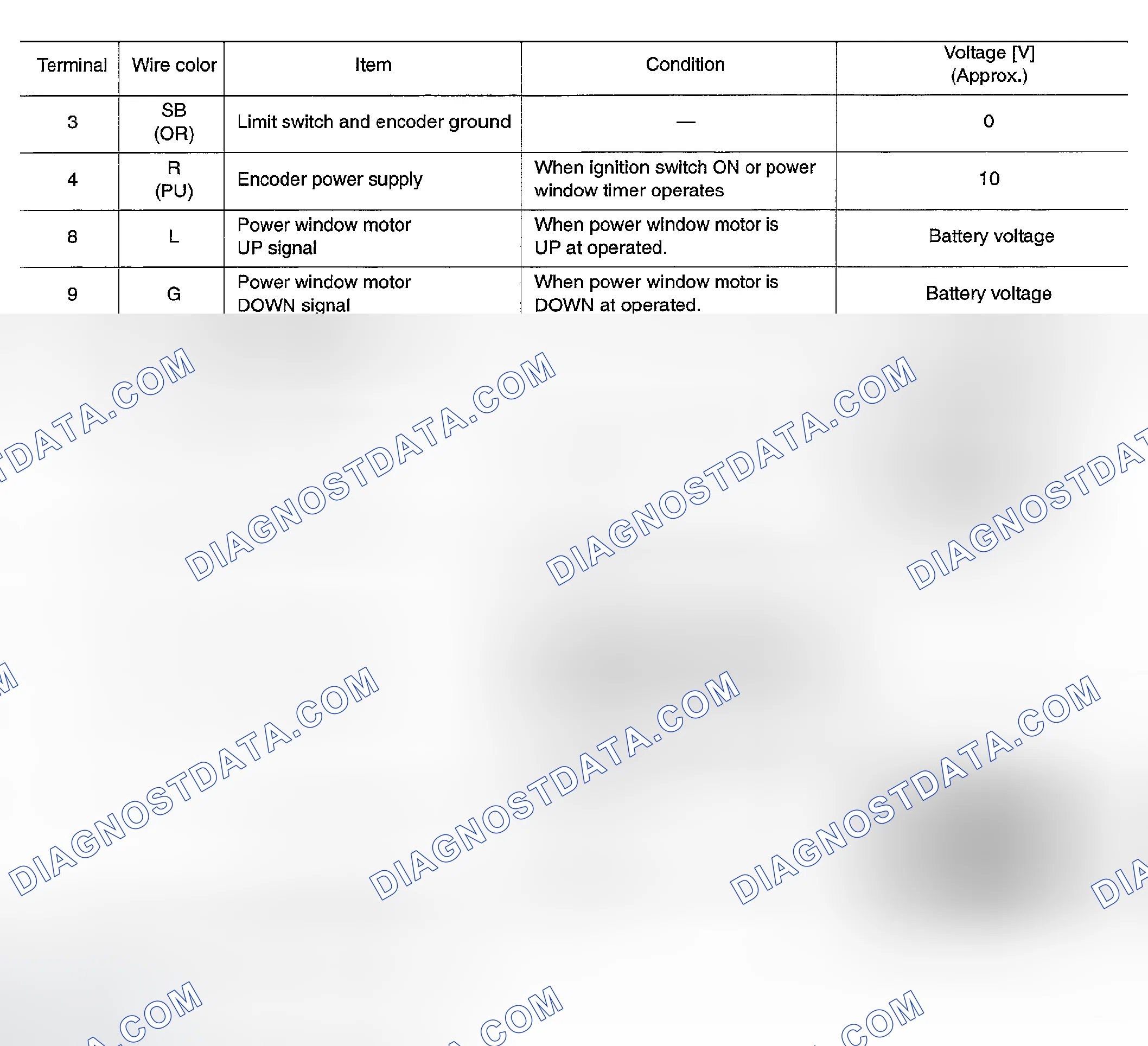 Scheme 135: Terminal and Reference Value for (Front and Rear) Power Window Switch - With Front and Rear Window A