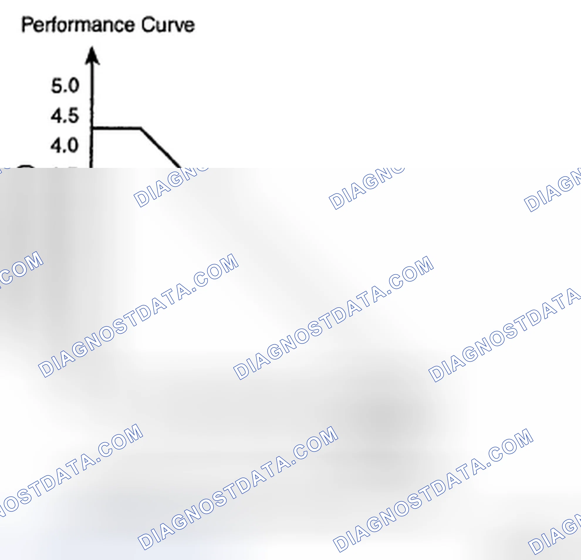 Scheme 184: PWM Solenoid Valve Pressure Graph
