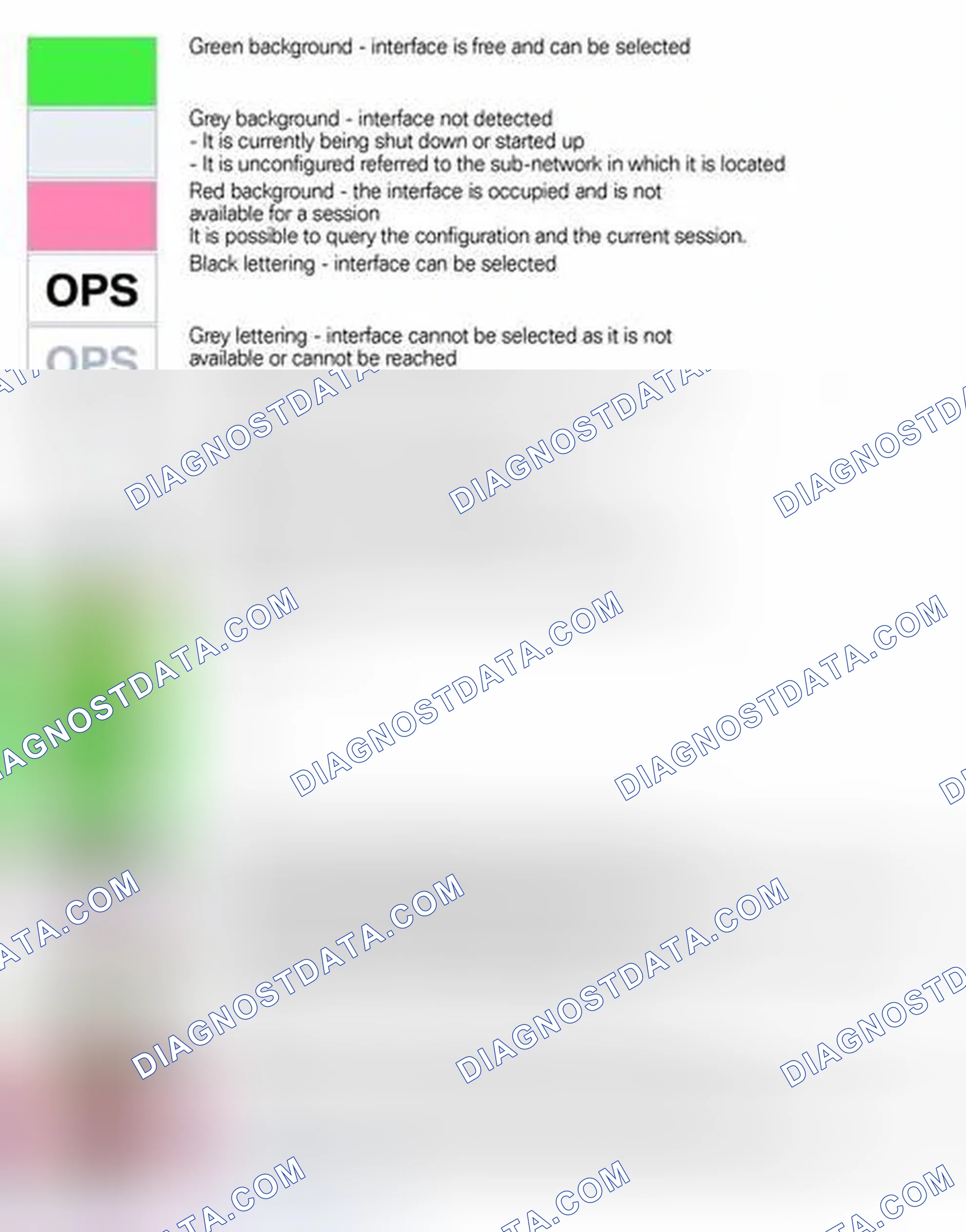 Scheme 109: Explanation of Status Indicators