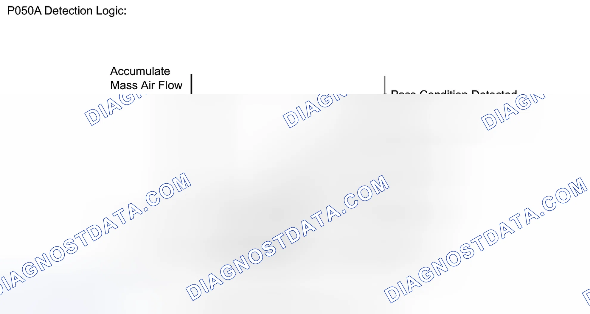 Scheme 201: MONITOR DESCRIPTION