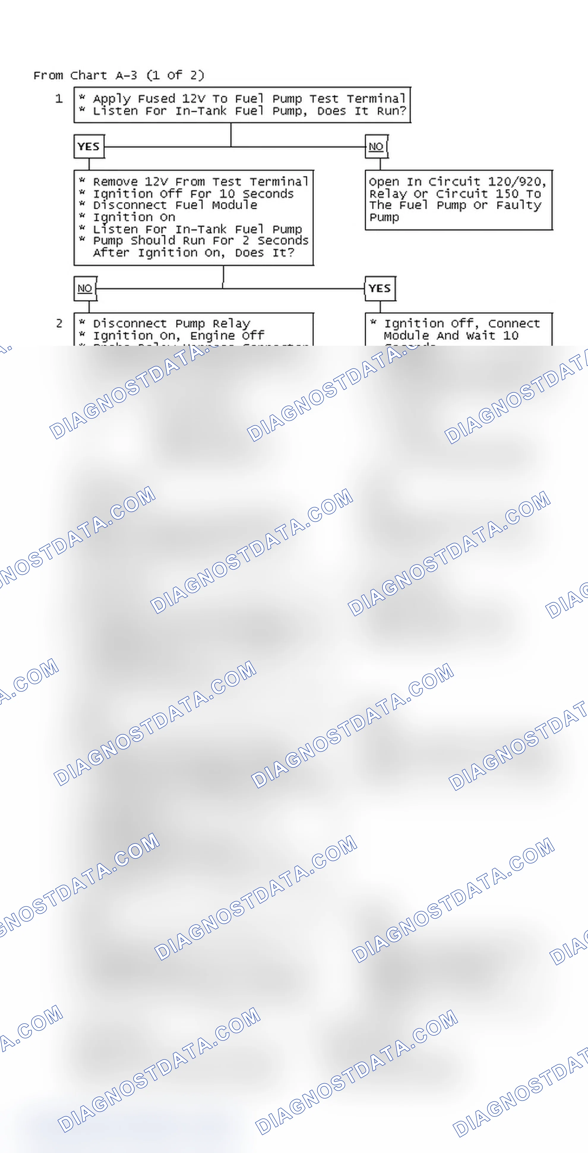Scheme 40: From Chart A-3 (1 Of 2)