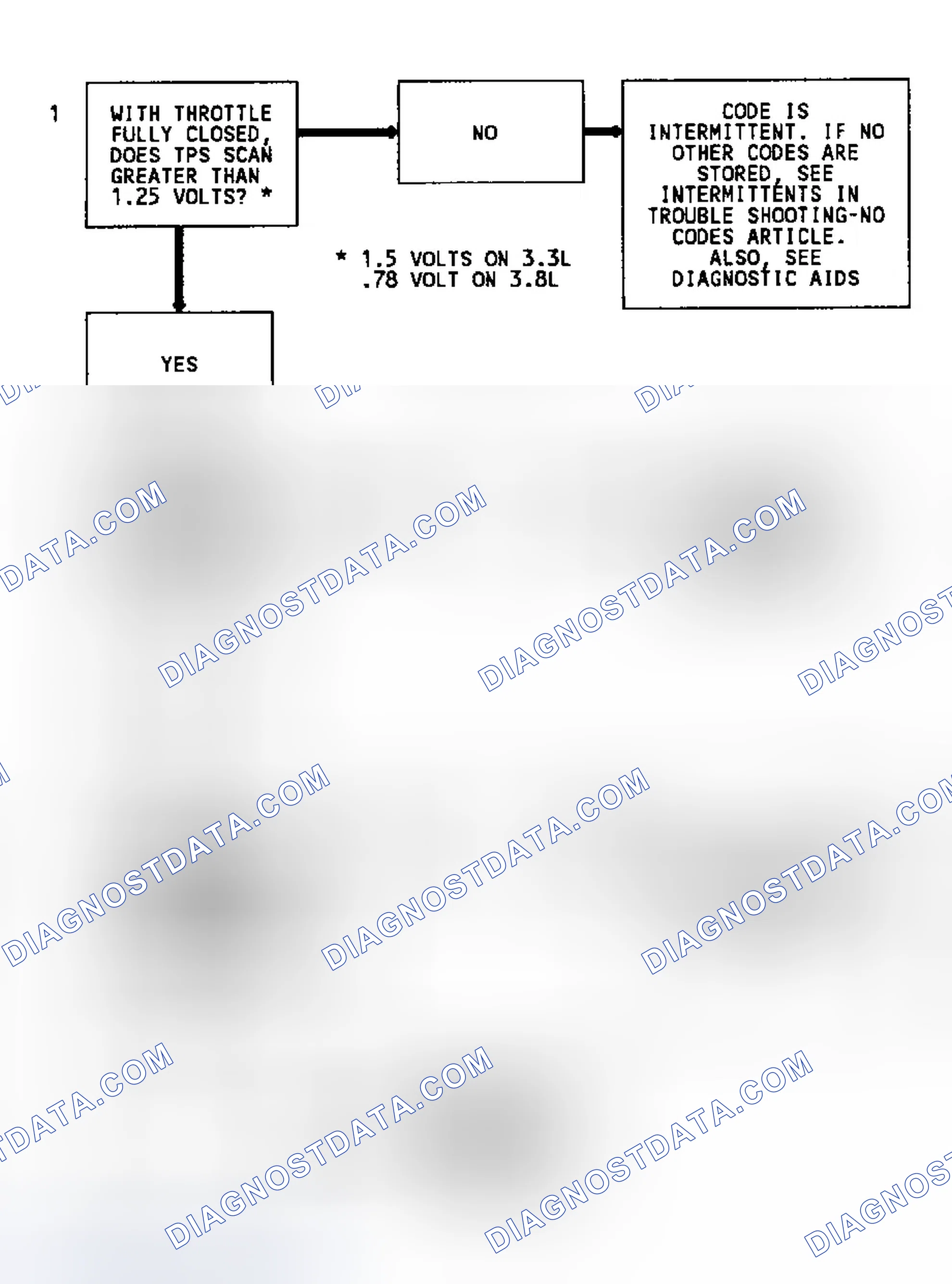 Scheme 82: Code 21 Schematic TPS Signal Voltage High