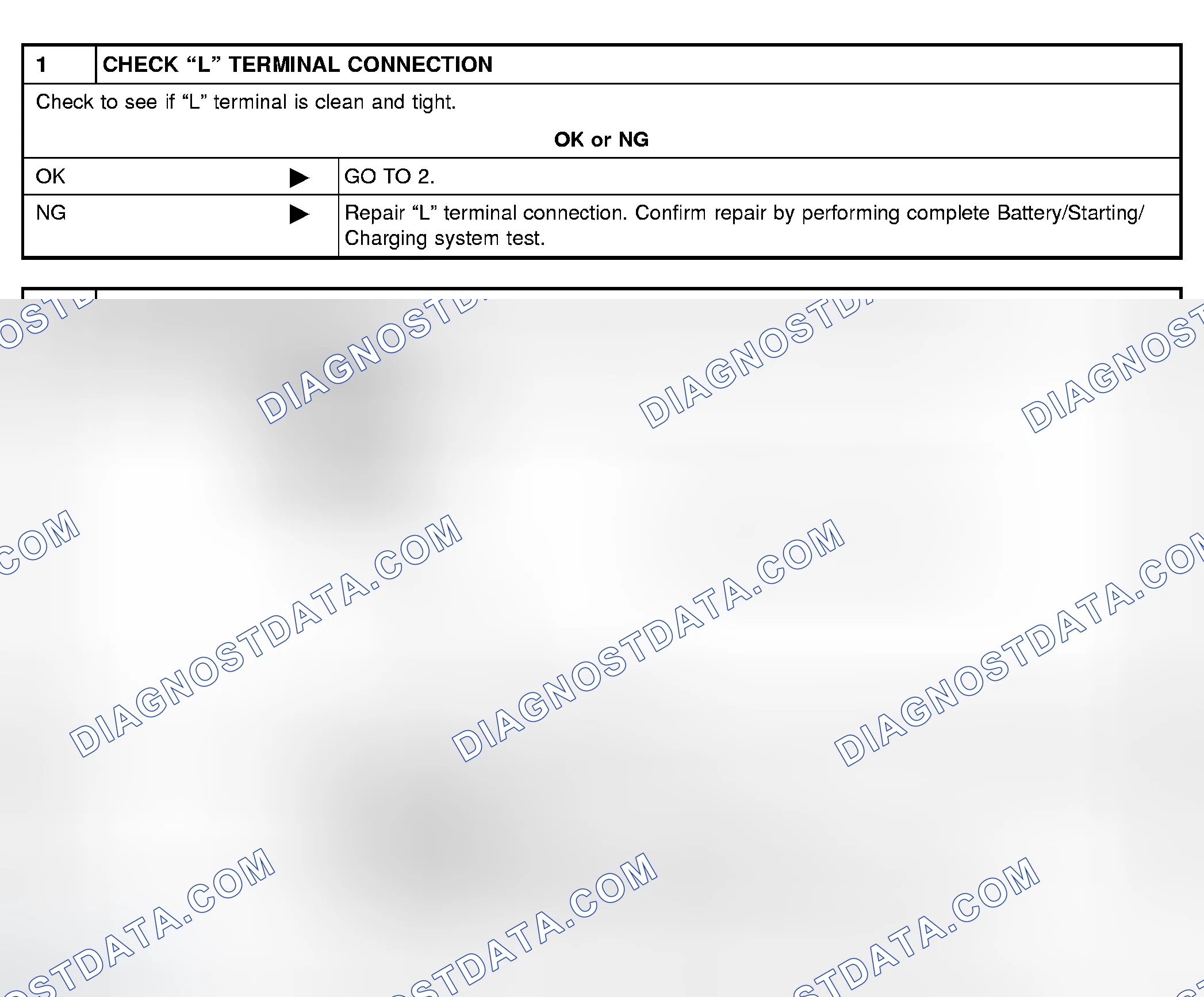 Scheme 3: DIAGNOSTIC PROCEDURE 1