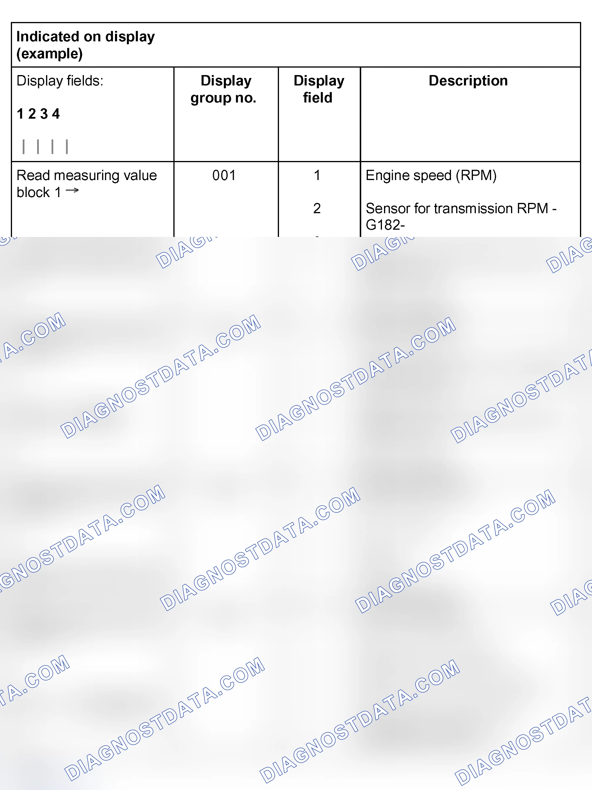 Scheme 821: Overview of selectable display group numbers for transmission with hydraulic control E18/2