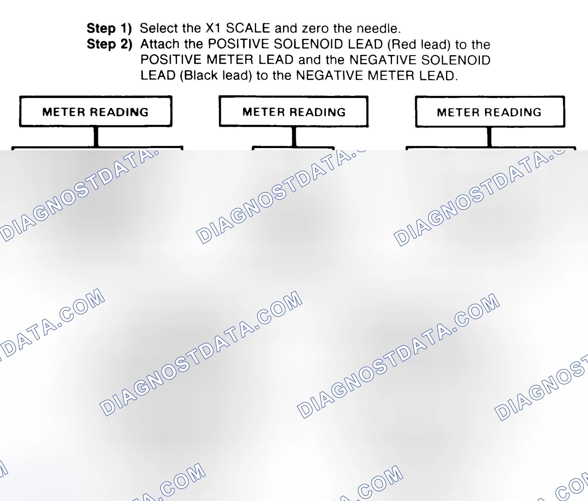 Scheme 2: DIODE CHECK & SOLENOID TEST
