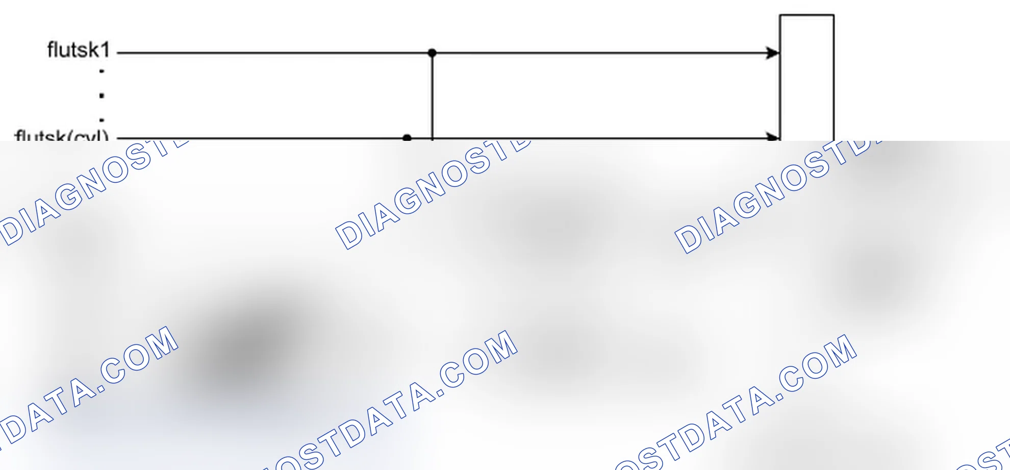 Scheme 11: Misfire detection by fluts-method (%DMDLUA)