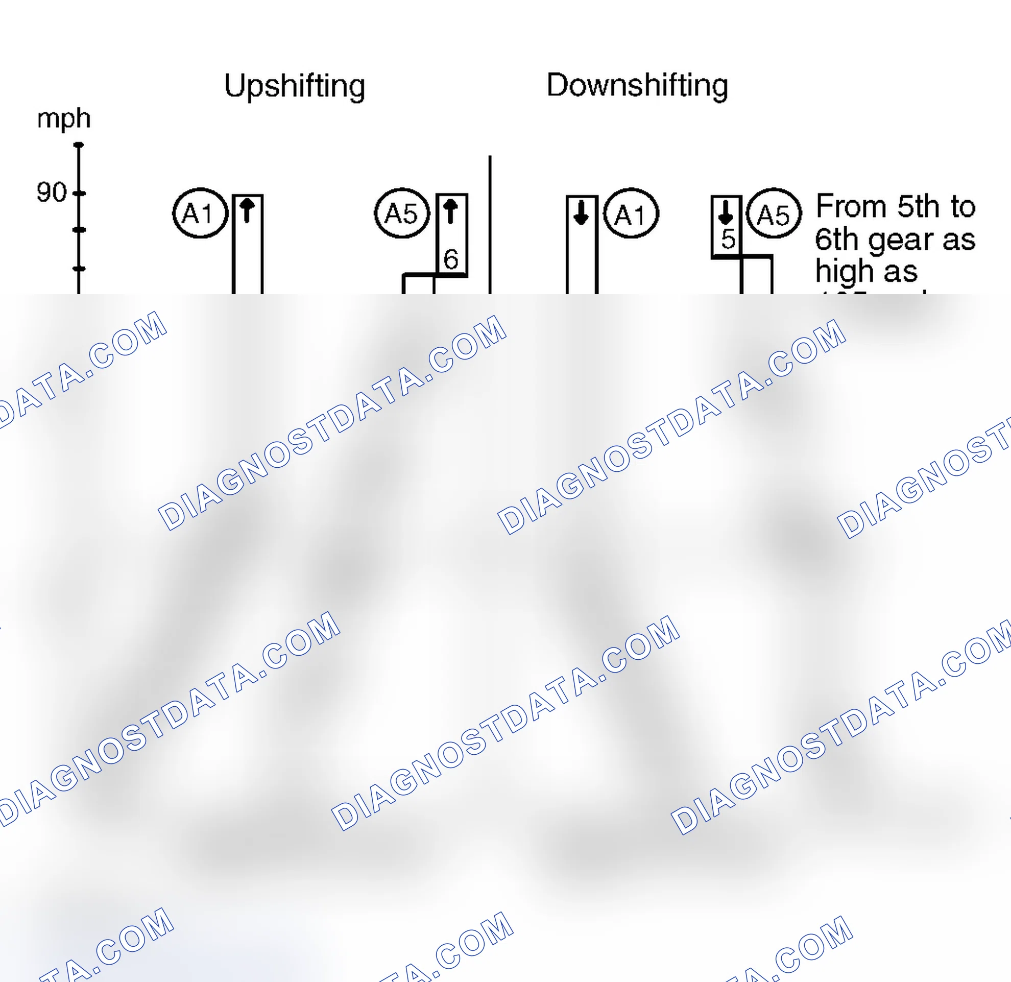 Scheme 221: Braking Retardation