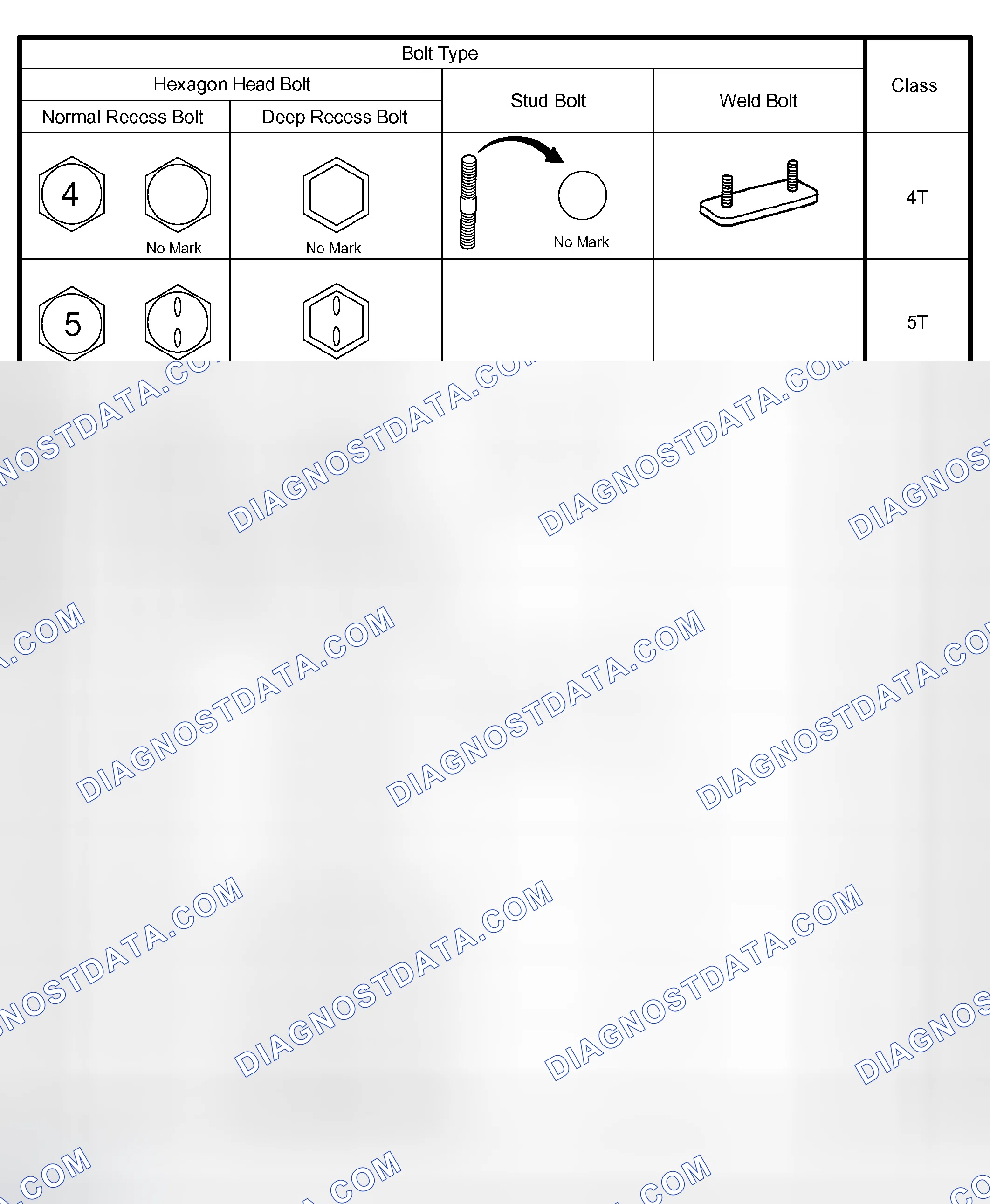 Scheme 1: HOW TO DETERMINE BOLT STRENGTH