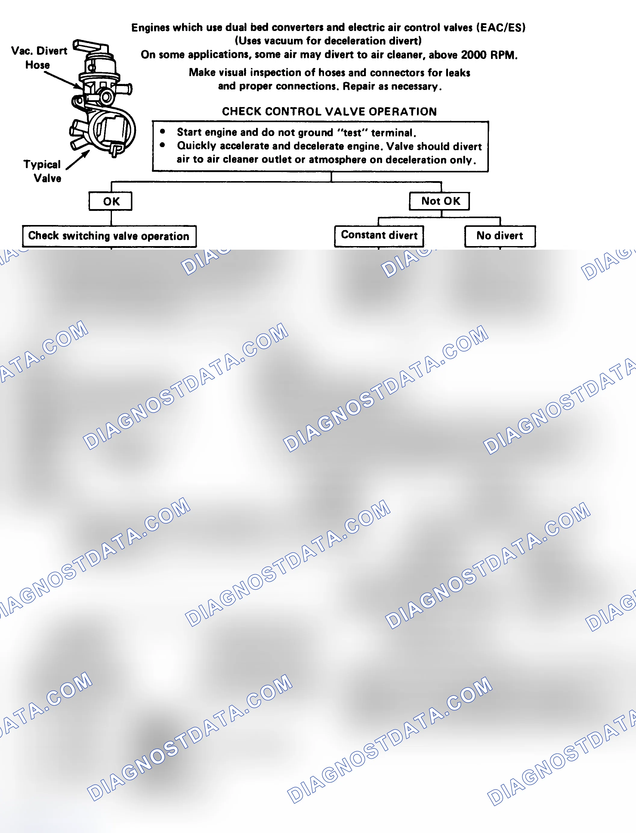 Scheme 95: Flow Chart - Air Mgmt Sys Chk W/ Elec Air Cont & Elec Switch Valve