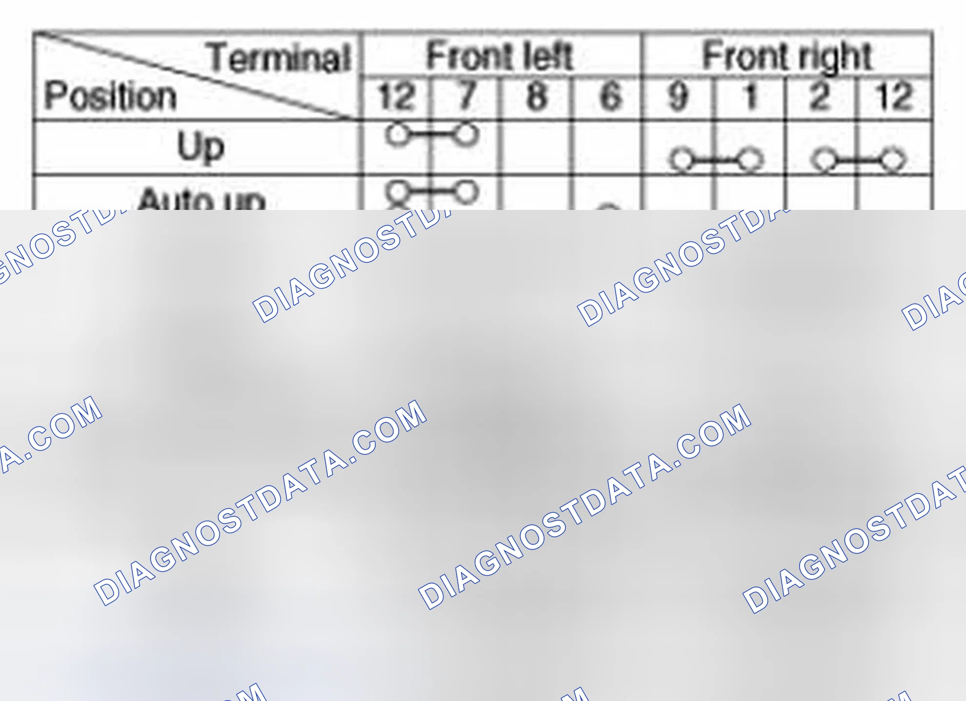 Scheme 20: [Driver Auto Up/Down]
