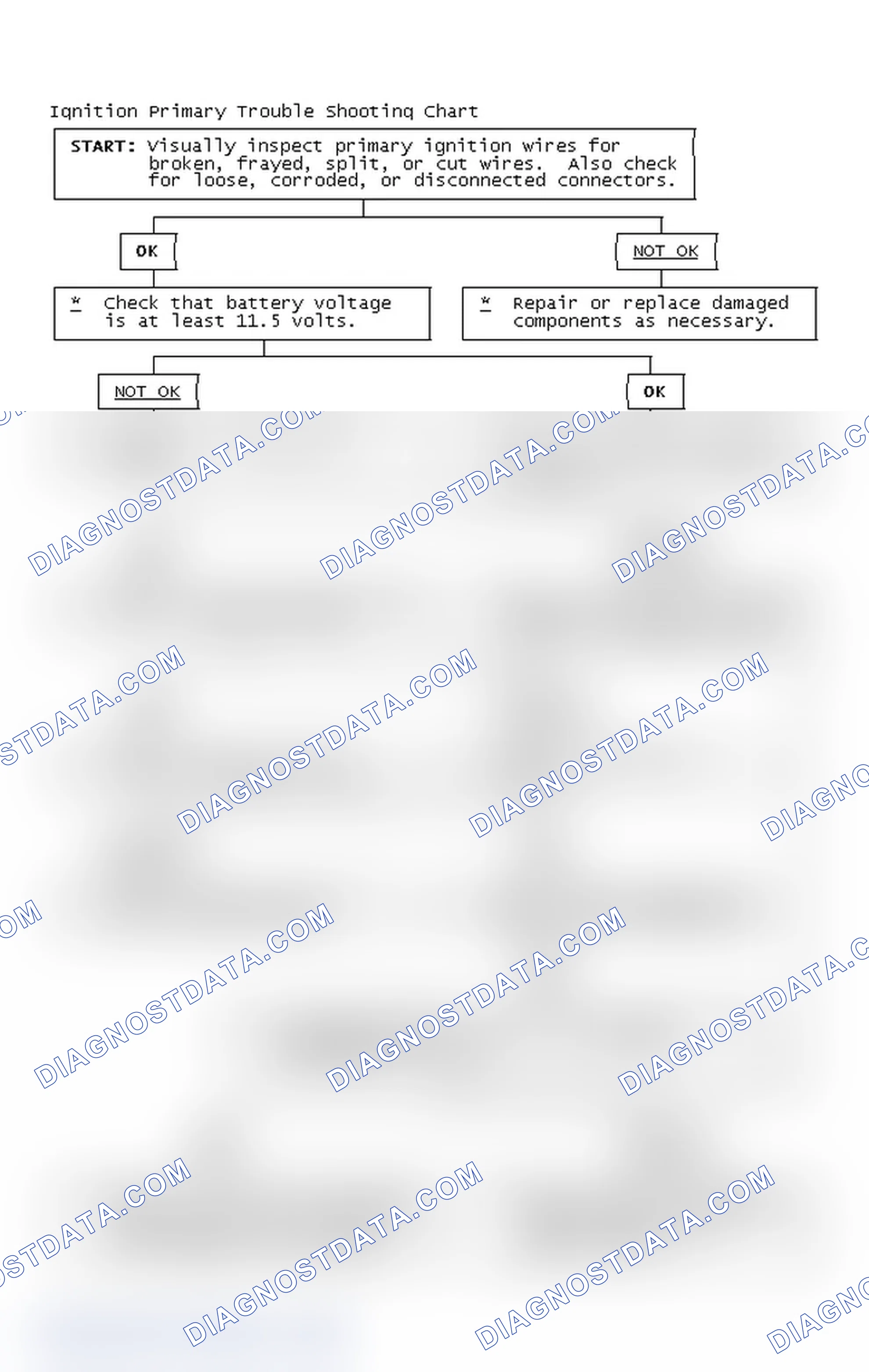 Scheme 4: Ignition Primary Trouble Shooting Chart