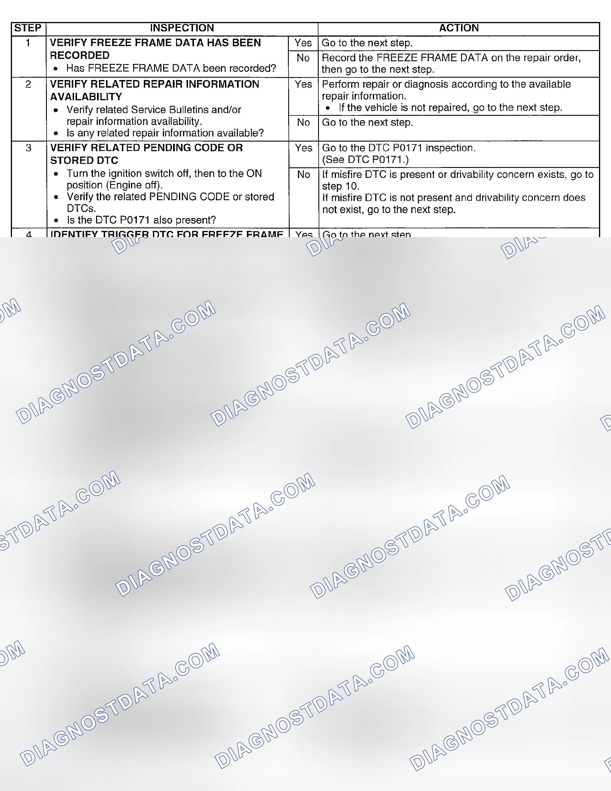 Scheme 254