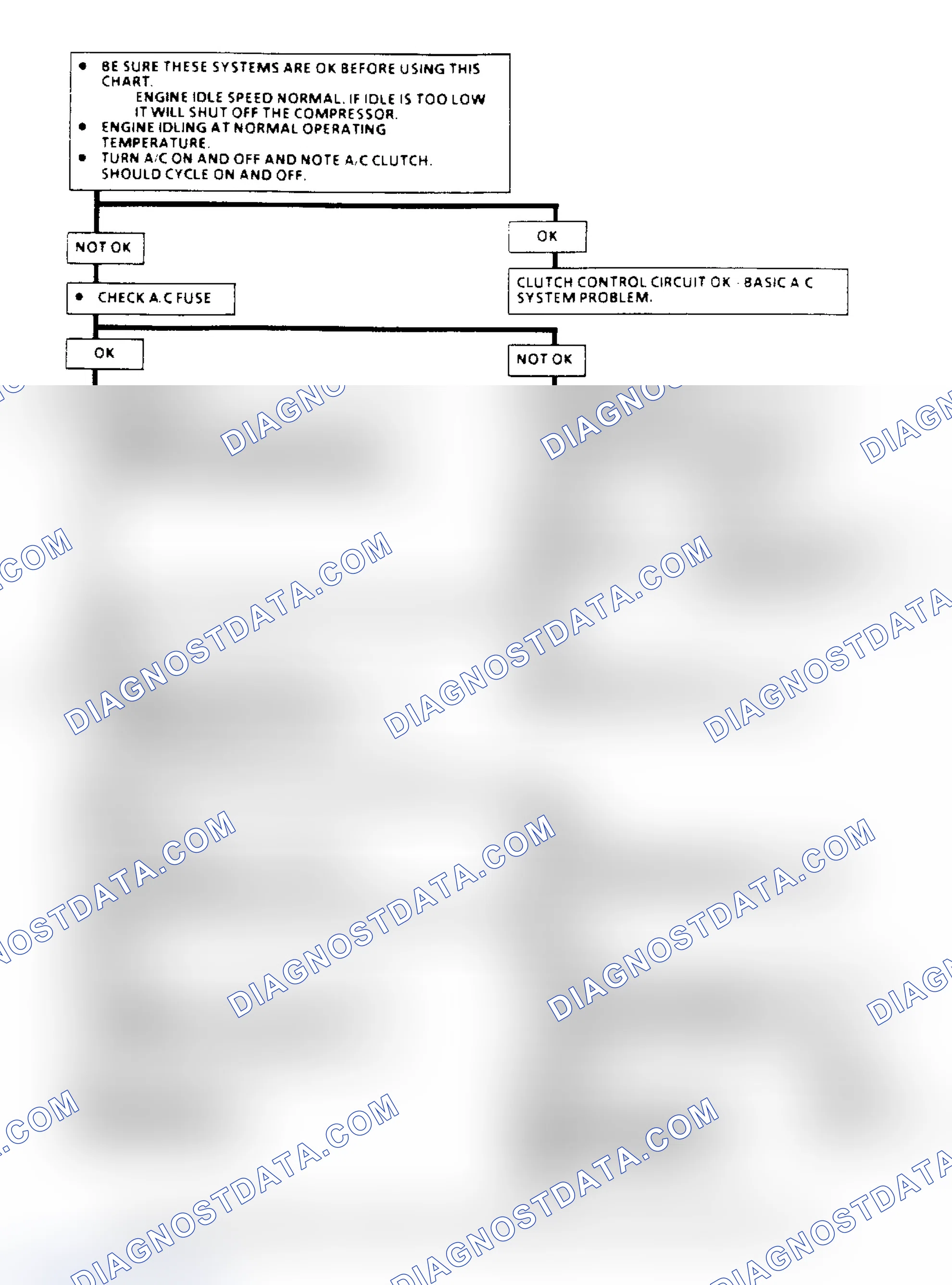Scheme 94: A/C Clutch Control Diagnosis Flow Chart (2.5L) (1 of 3)