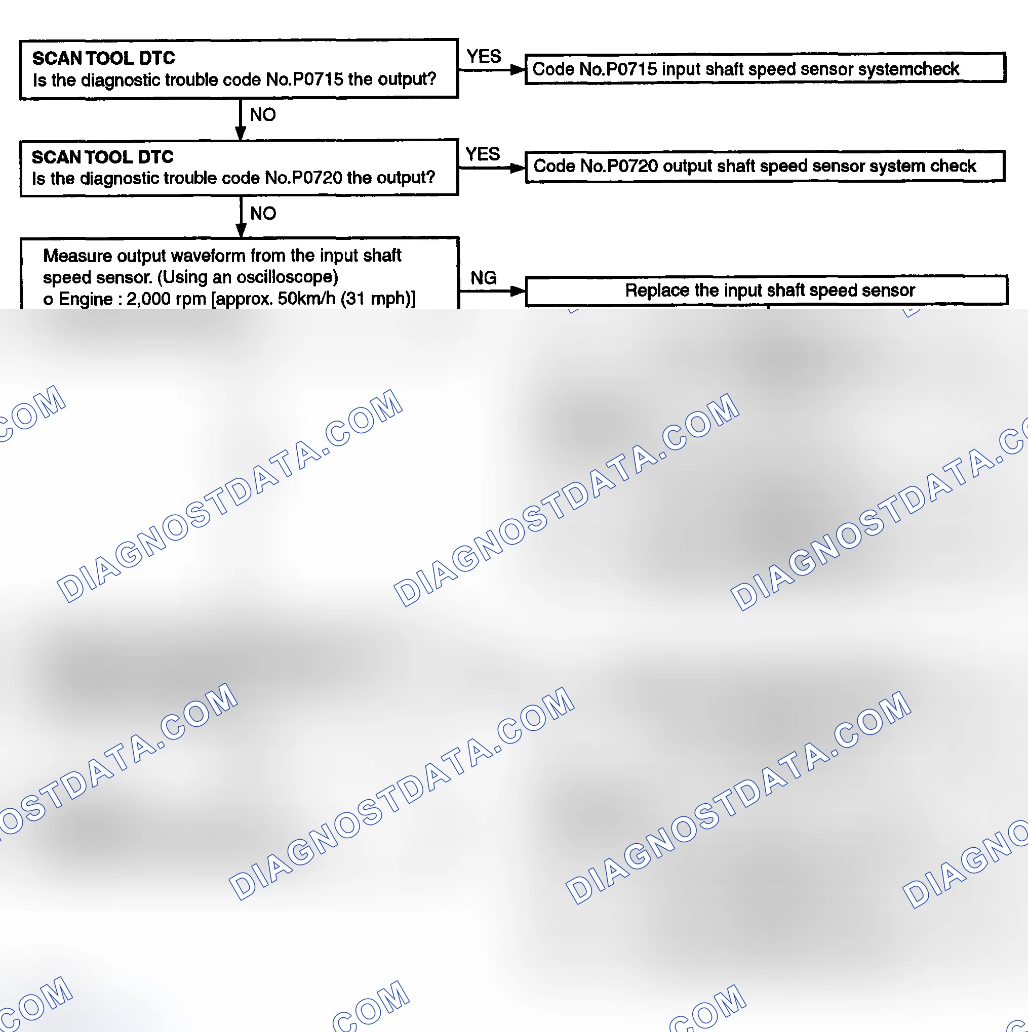 Scheme 31