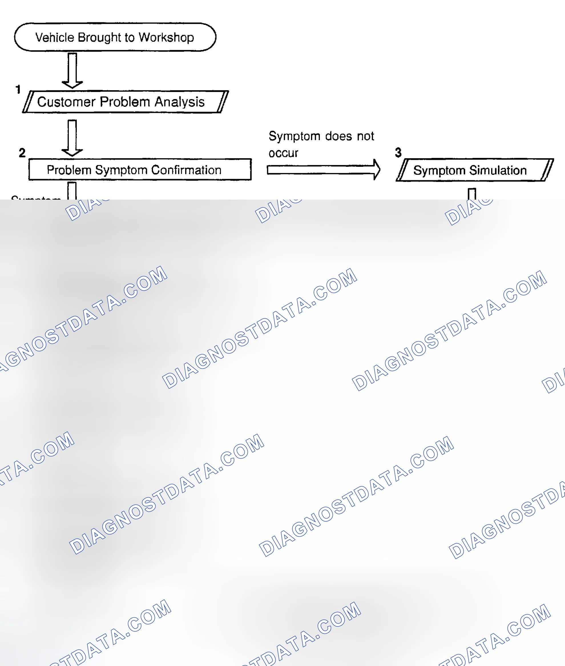 Scheme 1: HOW TO PROCEED WITH TROUBLESHOOTING