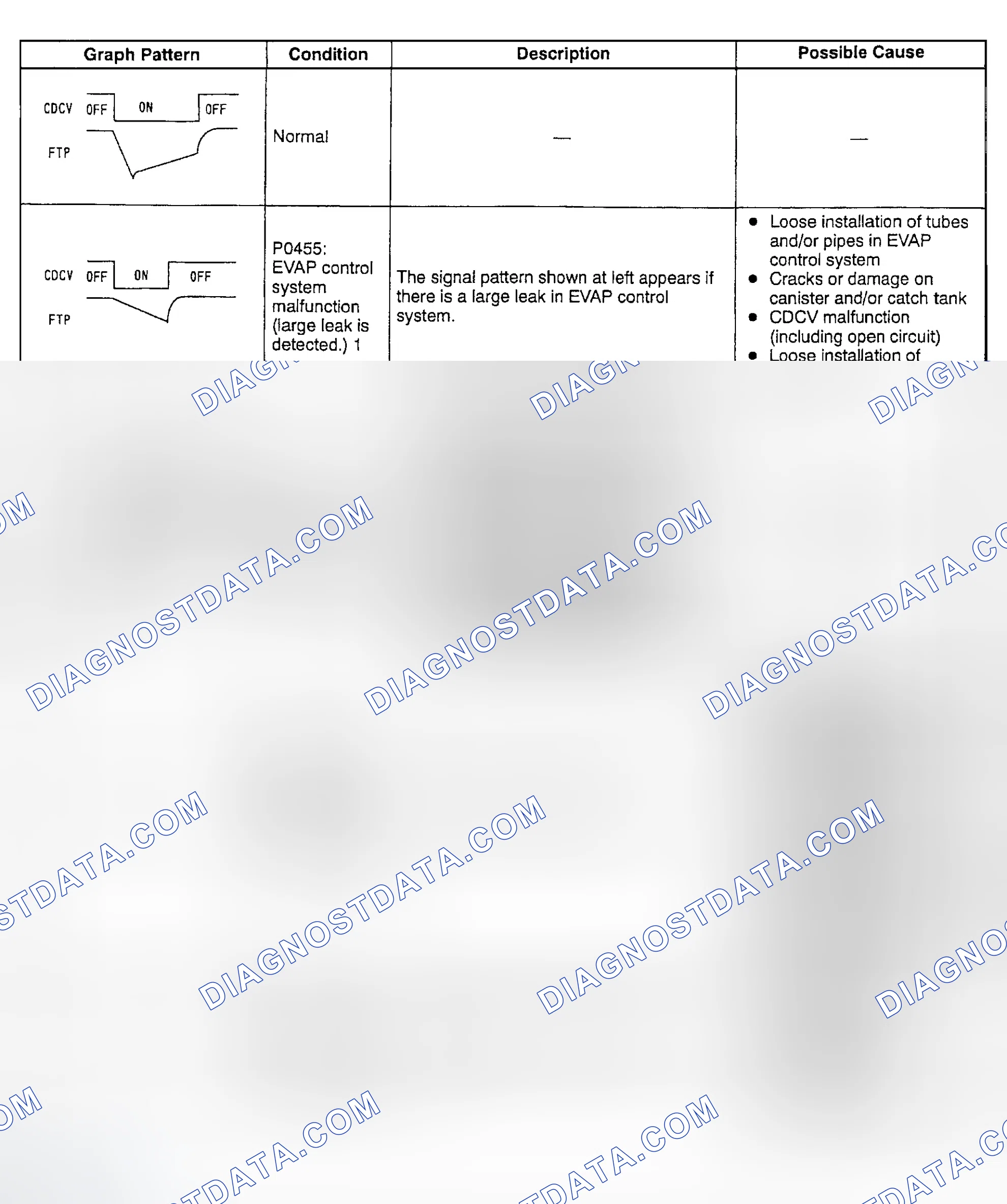 Scheme 72: Fuel Tank Pressure Graphing