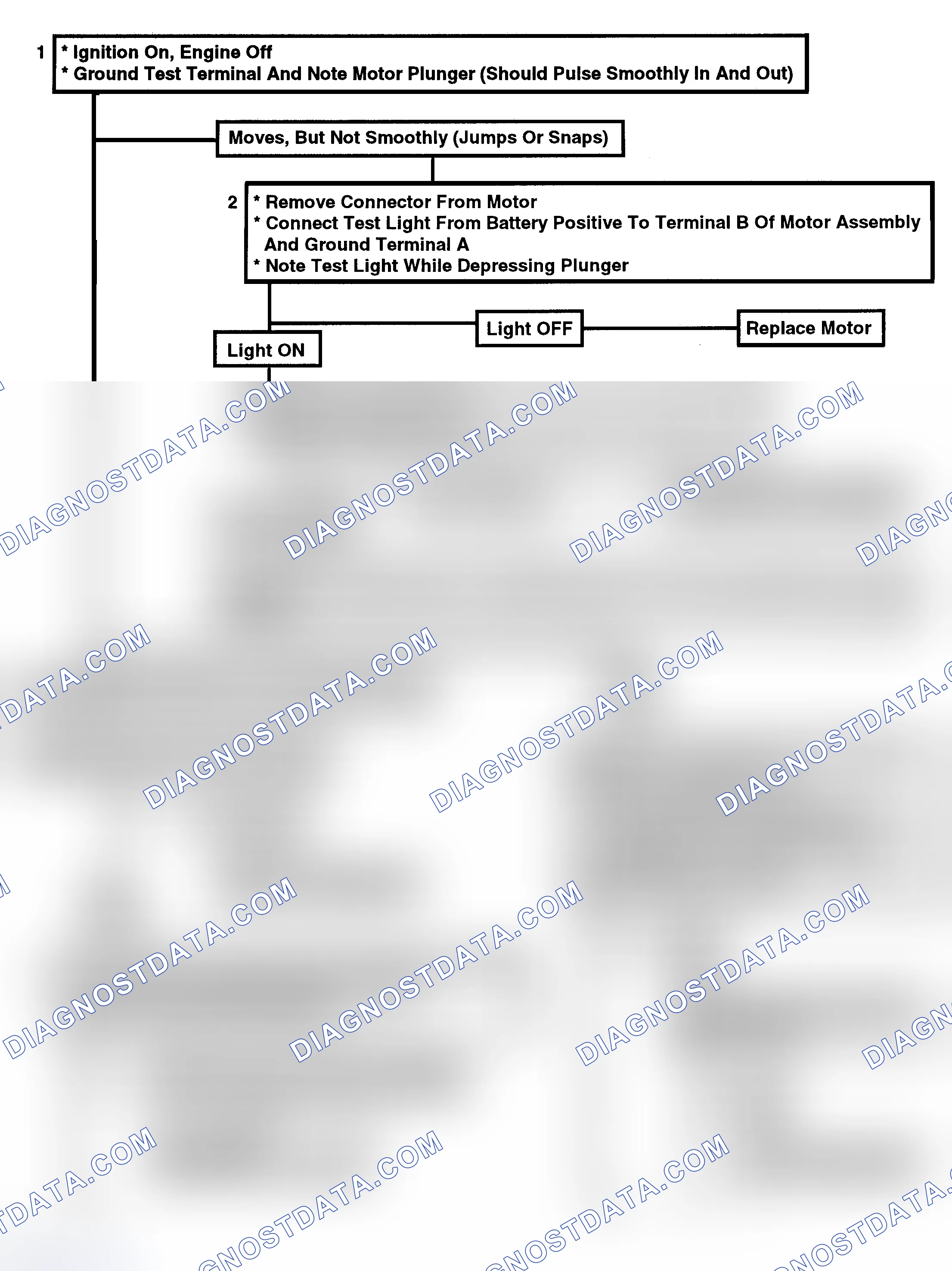 Scheme 142: Flow Chart C2A, Idle Speed Control (ISC) Check (1 Of 2)