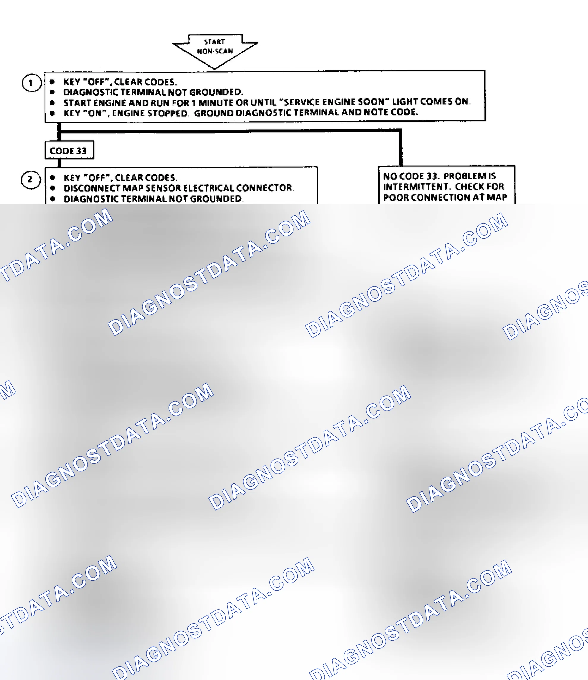 Scheme 48: Code 33: Flow Chart MAP Sensor Signal Voltage High