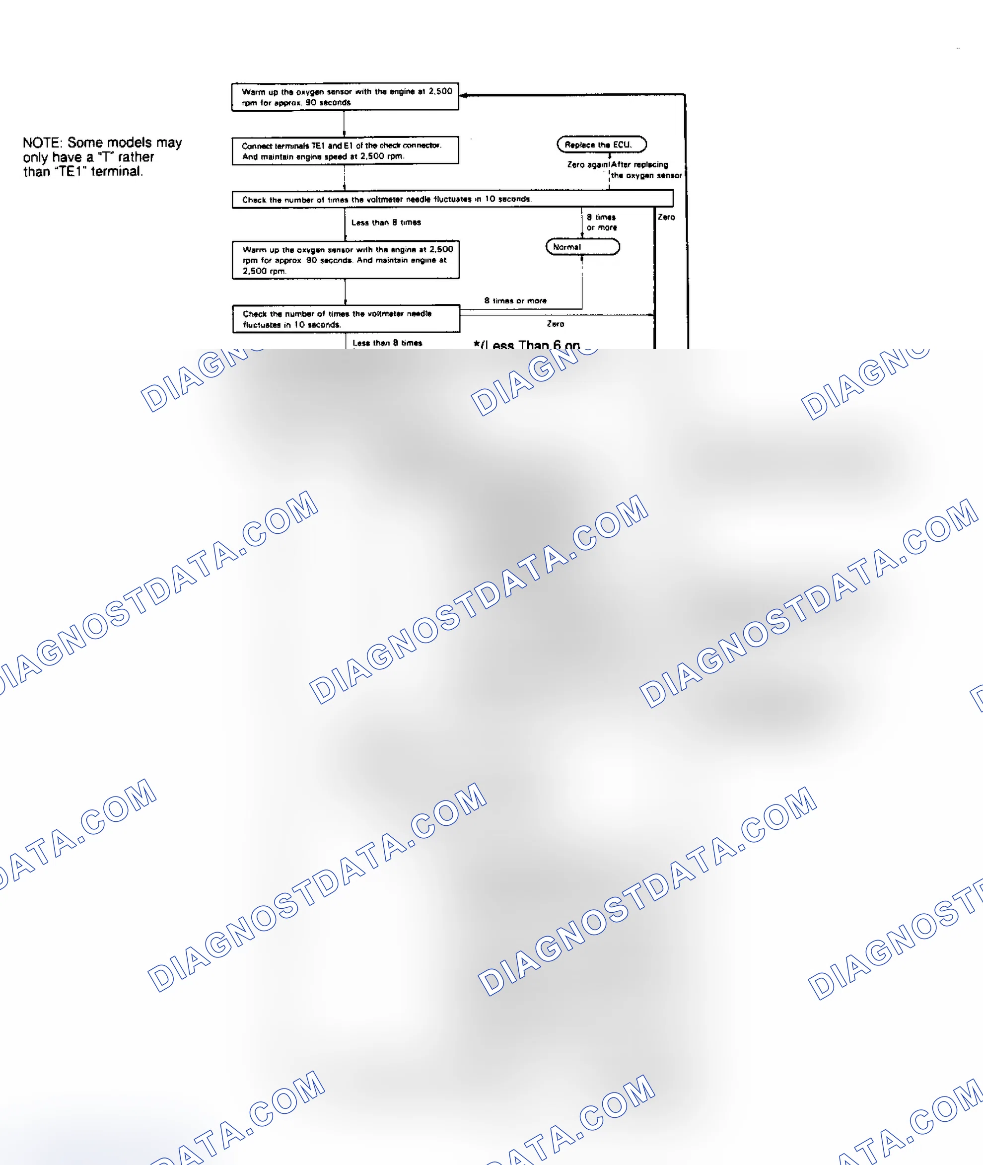 Scheme 110