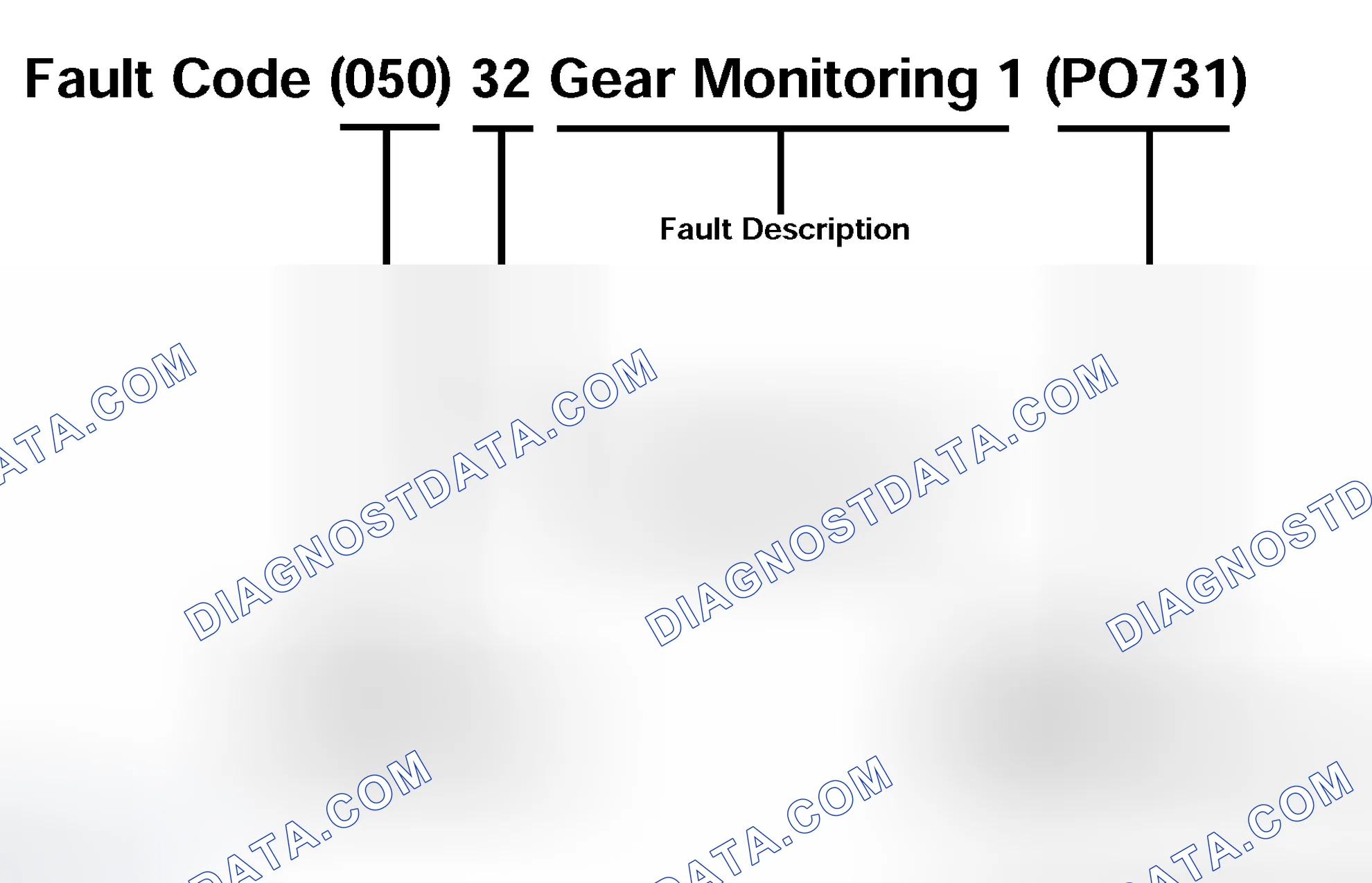 Scheme 468: Fault Codes