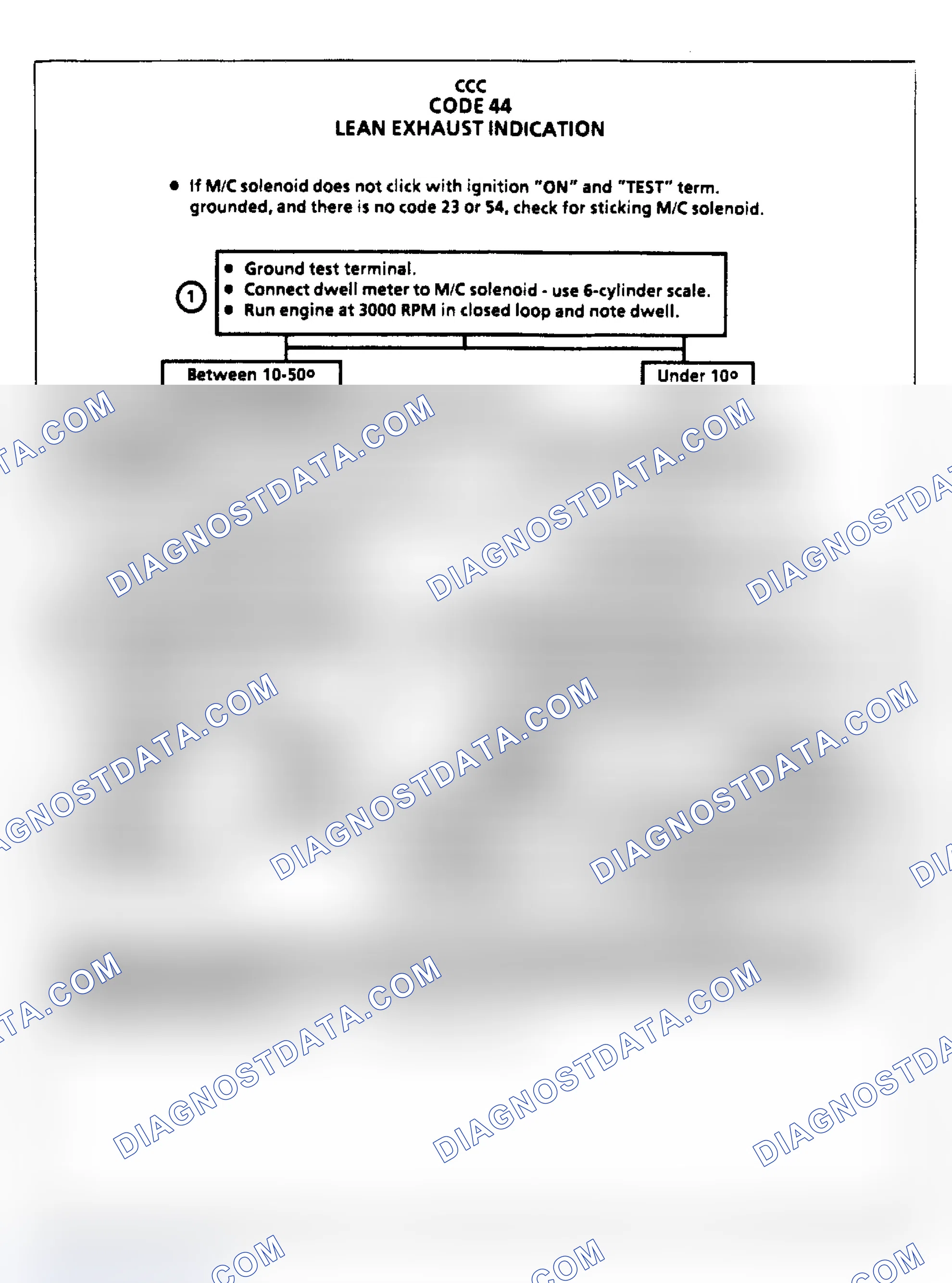 Scheme 143: Code 44, Lean Exhaust Indication