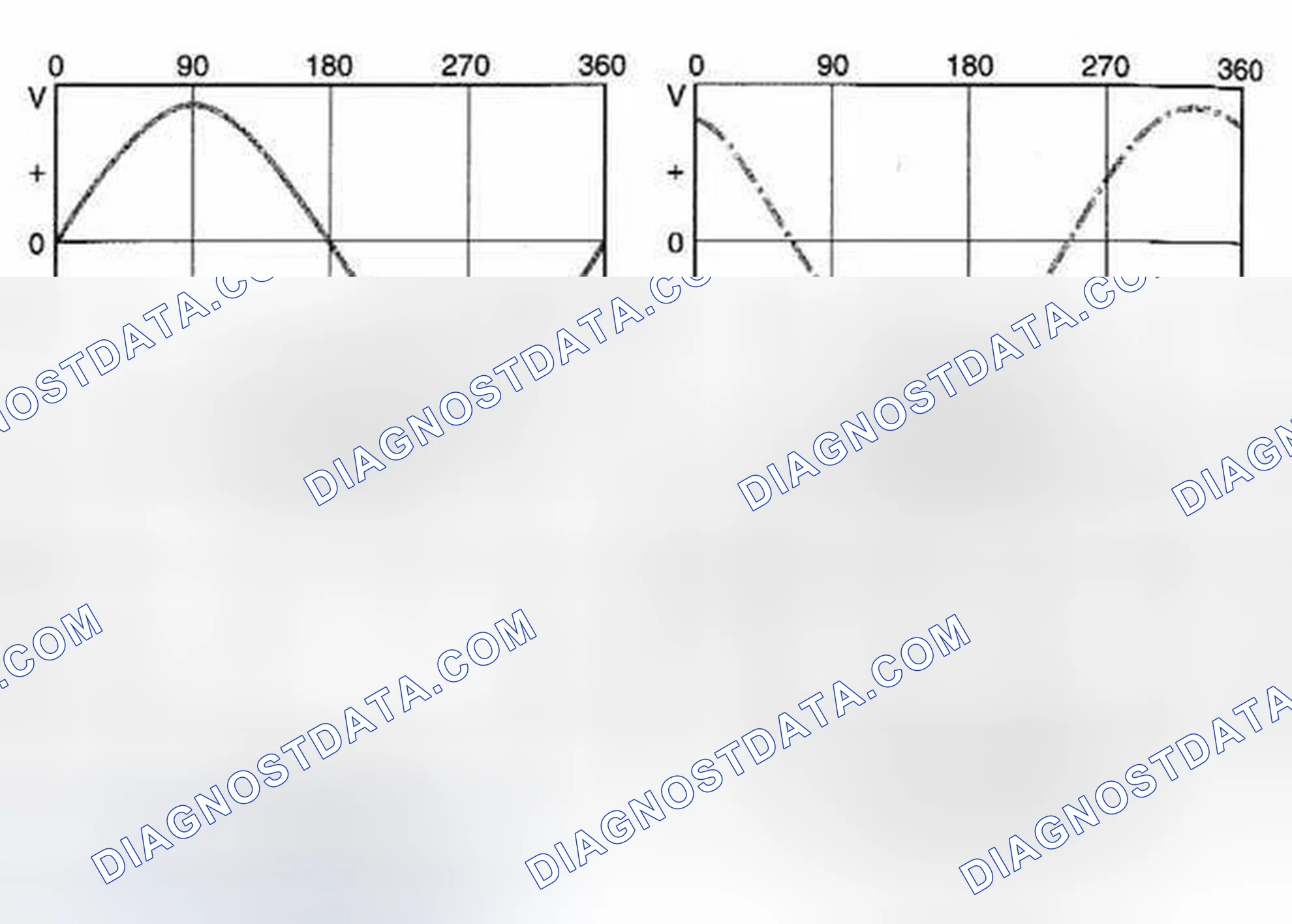 Scheme 29: Three-Phase AC Voltage Generation