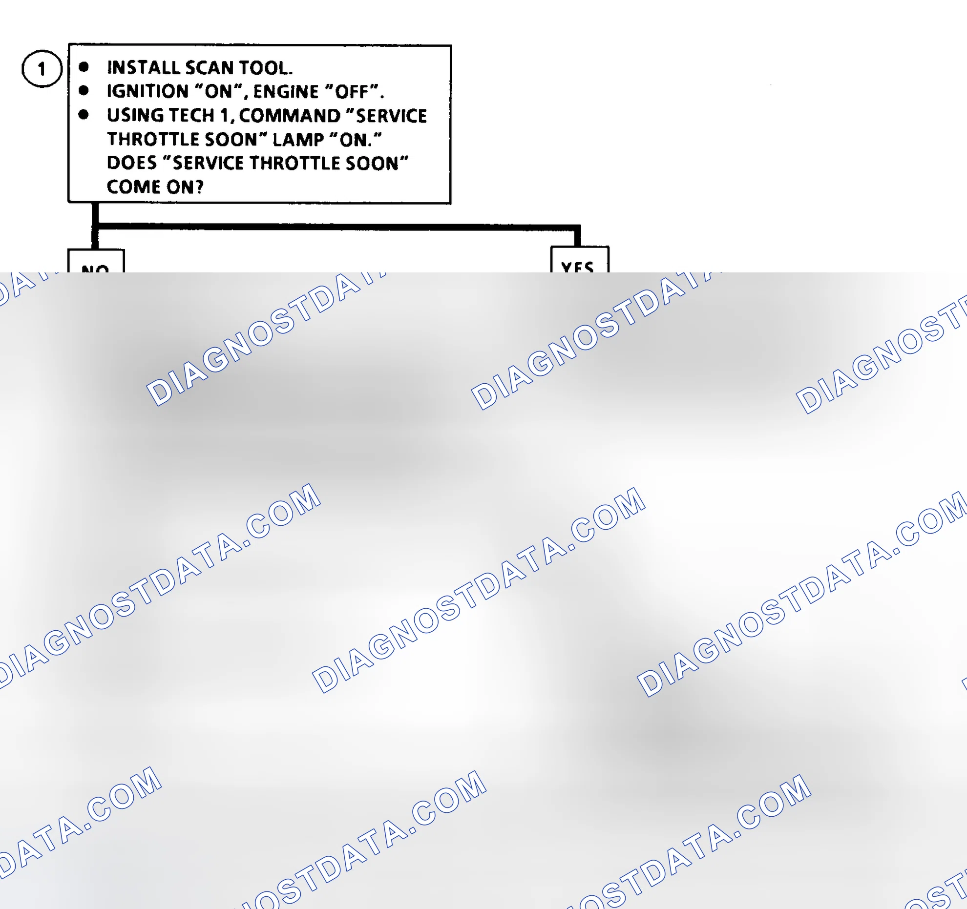 Scheme 209: DTC 49 Flow Chart ("C" & "K" Series) MIL (Service Throttle Soon Light) Circuit Fault