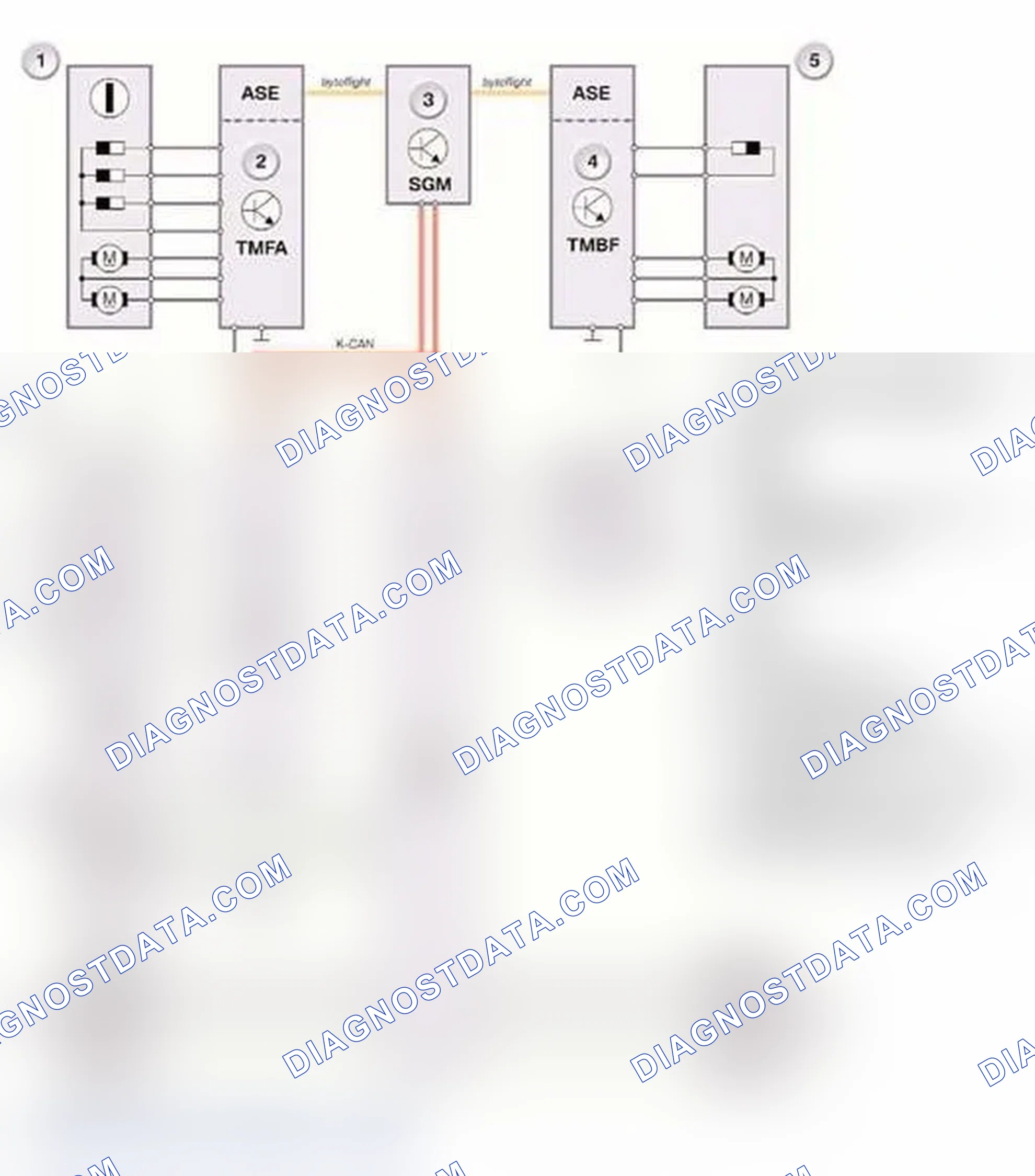 Scheme 57: Central Locking System