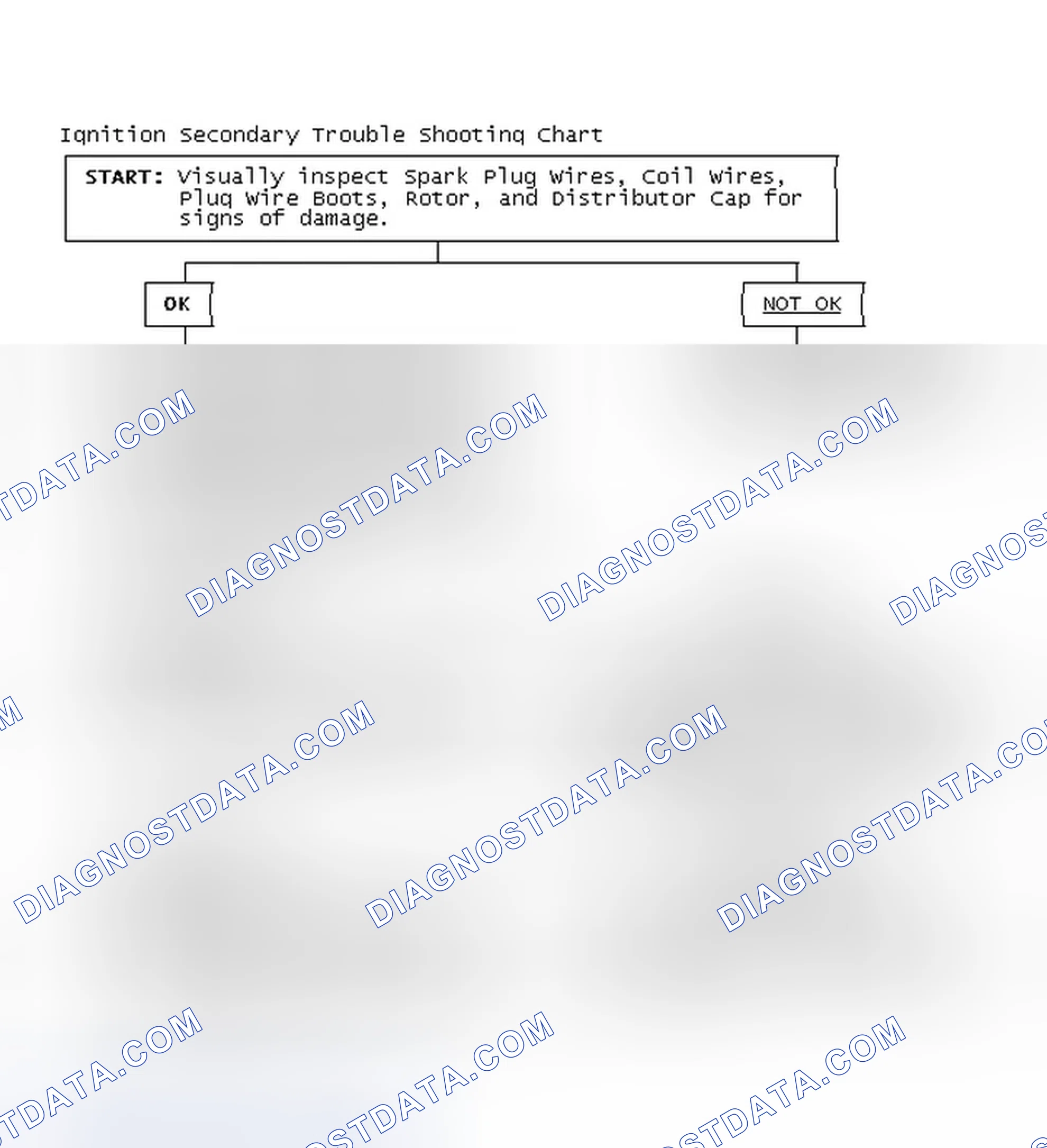 Scheme 1: Ignition Secondary Trouble Shooting Chart