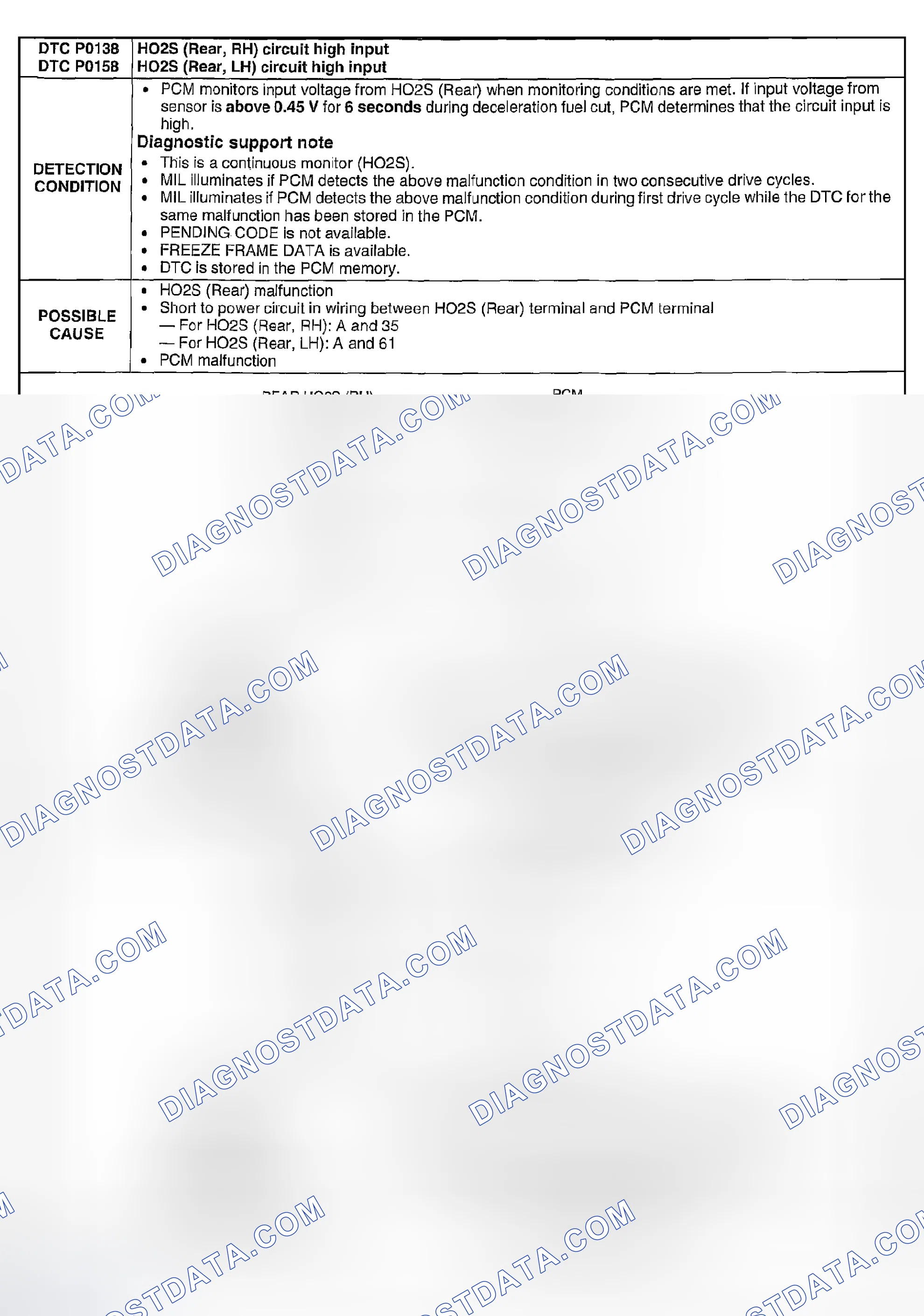 Scheme 90: DTC P0138, P0158: HO2S (REAR, RH) CIRCUIT HIGH INPUT; HO2S (REAR, LH) CIRCUIT HIGH INPUT