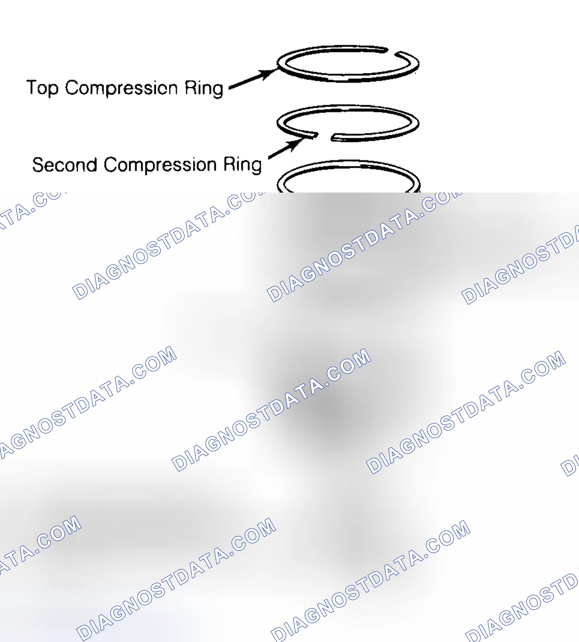 Scheme 8: Positioning Typical Piston Ring End Gap